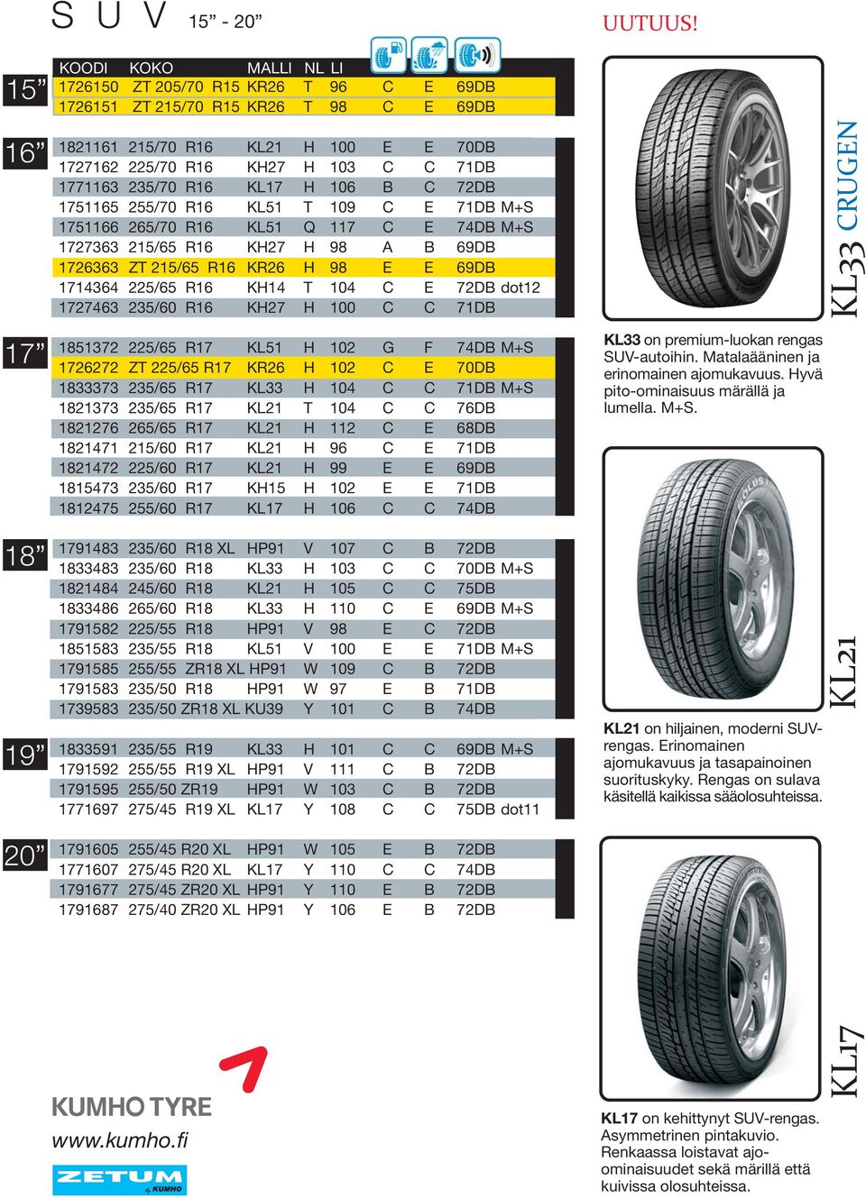 71DB 1771163 235/70 R16 KL17 H 106 B C 72DB 1751165 255/70 R16 KL51 T 109 C E 71DB M+S 1751166 265/70 R16 KL51 Q 117 C E 74DB M+S 1727363 215/65 R16 KH27 H 98 A B 69DB 1726363 ZT 215/65 R16 KR26 H 98