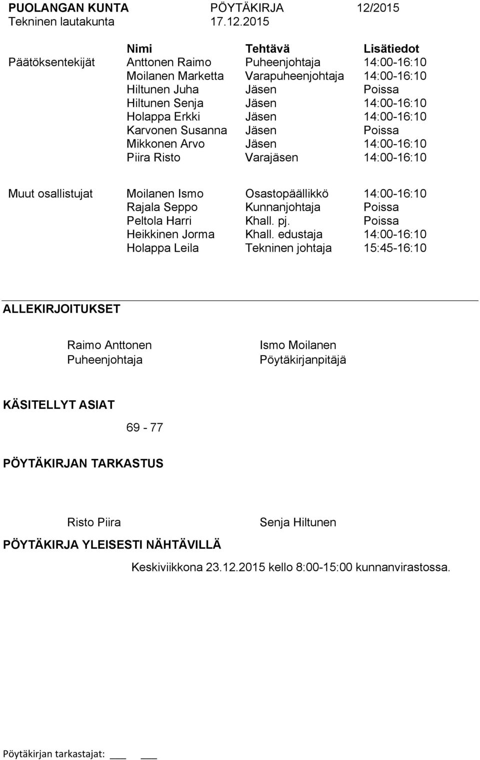 Jäsen :00-6:0 Karvonen Susanna Jäsen Poissa Mikkonen Arvo Piira Risto Jäsen Varajäsen :00-6:0 :00-6:0 Muut osallistujat Moilanen Ismo Osastopäällikkö :00-6:0 Rajala Seppo Kunnanjohtaja Poissa Peltola