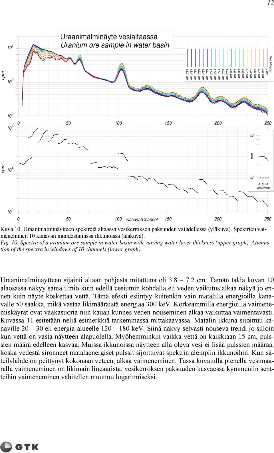 radiometrinen dating selitys