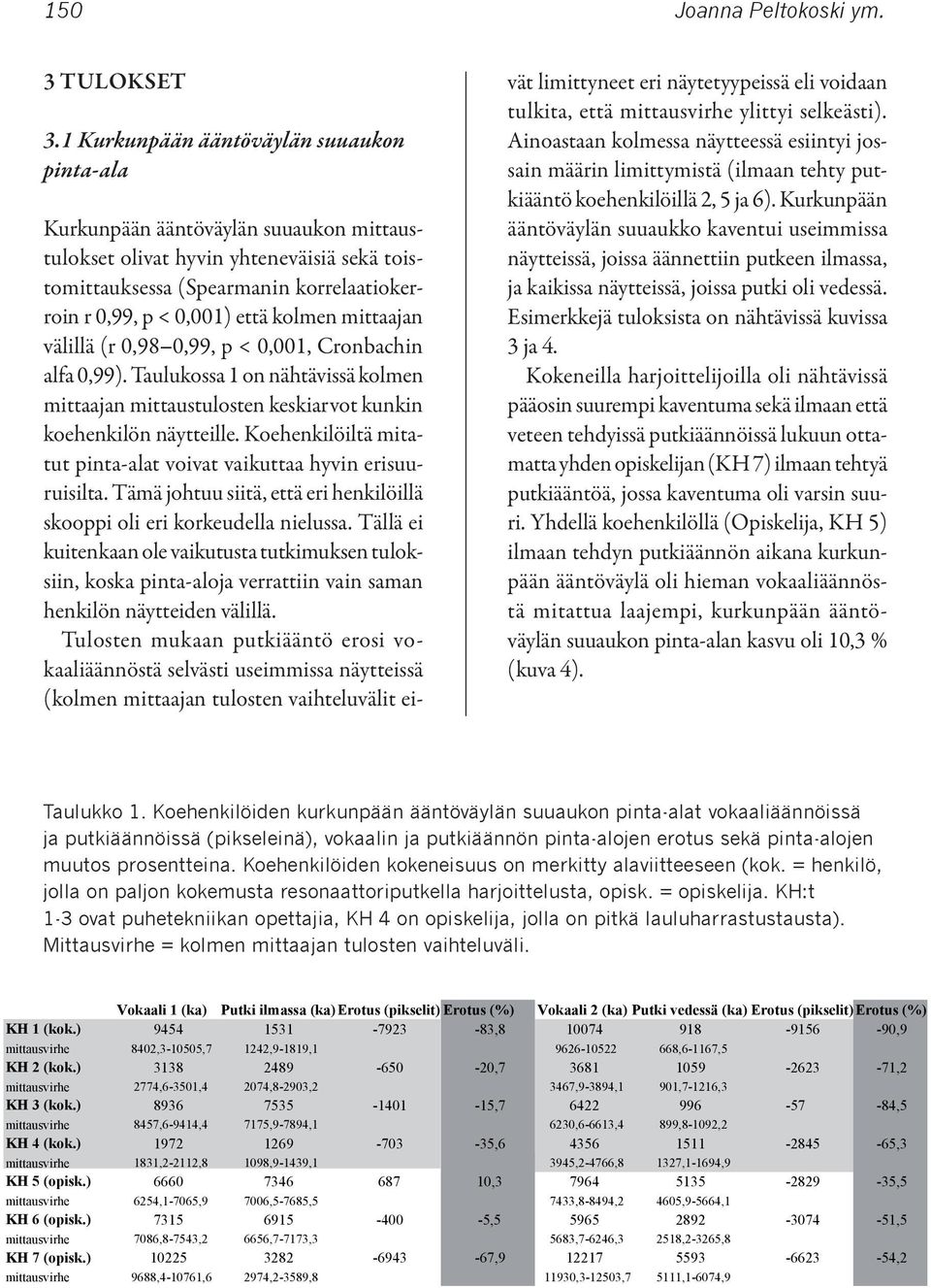 kolmen mittaajan välillä (r 0,98-0,99, p < 0,001, Cronbachin alfa 0,99). Taulukossa 1 on nähtävissä kolmen mittaajan mittaustulosten keskiarvot kunkin koehenkilön näytteille.