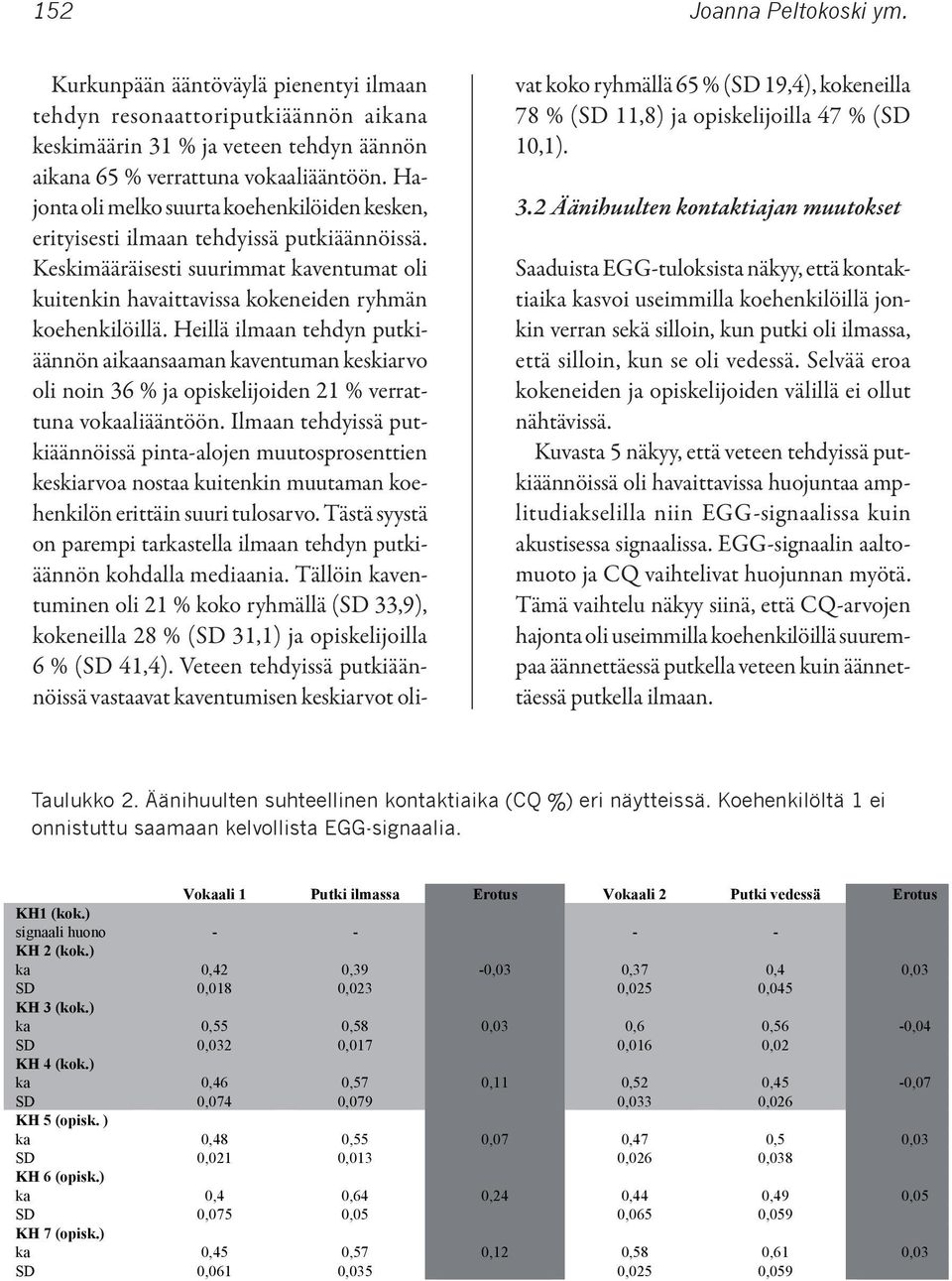 Heillä ilmaan tehdyn putkiäännön aikaansaaman kaventuman keskiarvo oli noin 36 % ja opiskelijoiden 21 % verrattuna vokaaliääntöön.