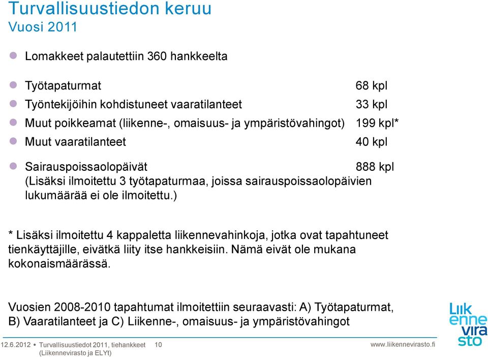 sairauspoissaolopäivien lukumäärää ei ole ilmoitettu.