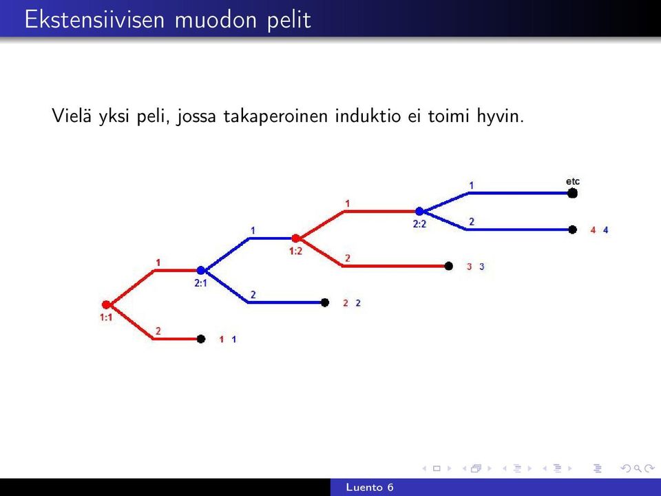 takaperoinen