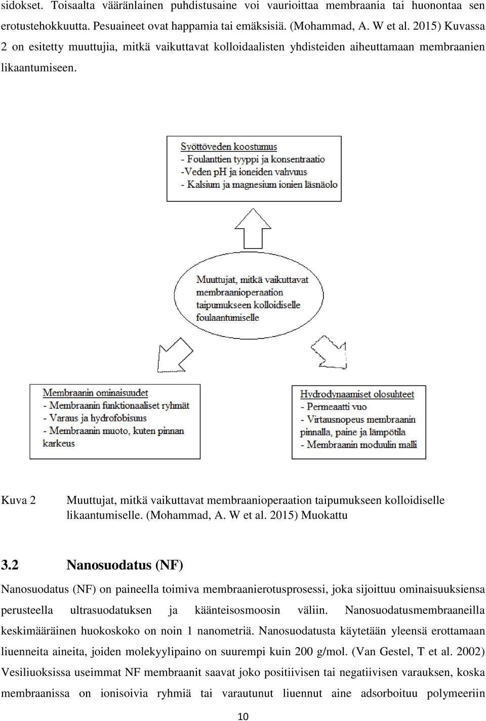 Kuva 2 Muuttujat, mitkä vaikuttavat membraanioperaation taipumukseen kolloidiselle likaantumiselle. (Mohammad, A. W et al. 2015) Muokattu 3.