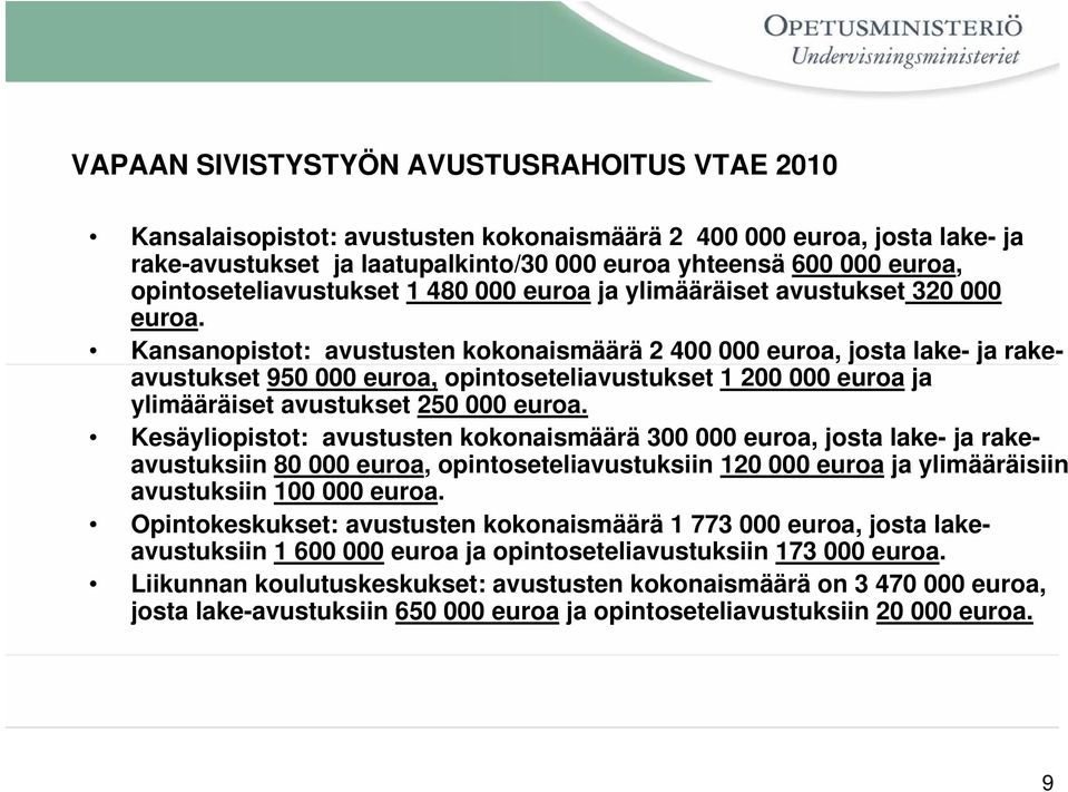 Kansanopistot: avustusten kokonaismäärä 2 400 000 euroa, josta lake- ja rakeavustukset 950 000 euroa, opintoseteliavustukset 1 200 000 euroa ja ylimääräiset avustukset 250 000 euroa.