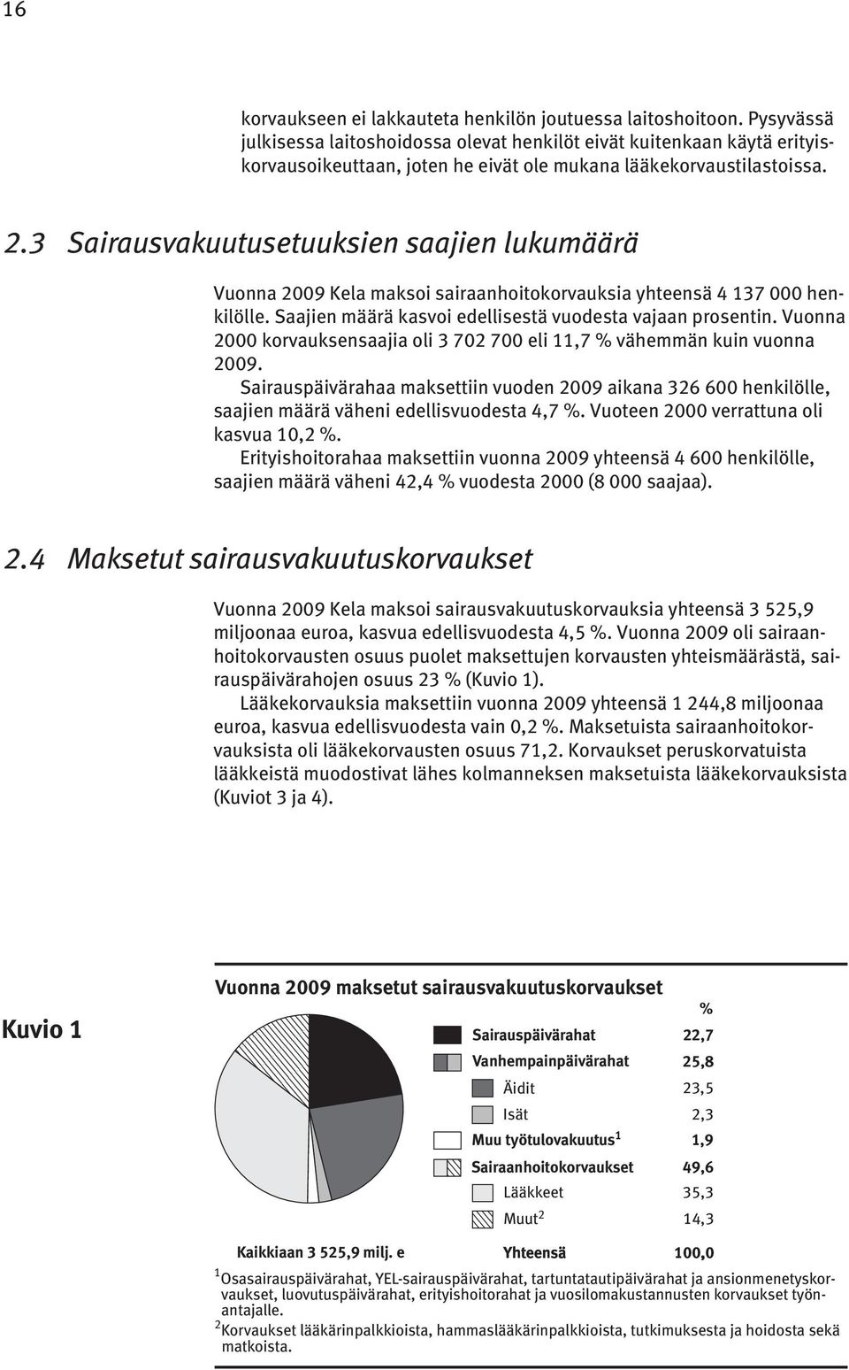 3 Sairausvakuutusetuuksien saajien lukumäärä Vuonna 2009 Kela maksoi sairaanhoitokorvauksia yhteensä 4 137 000 henkilölle. Saajien määrä kasvoi edellisestä vuodesta vajaan prosentin.