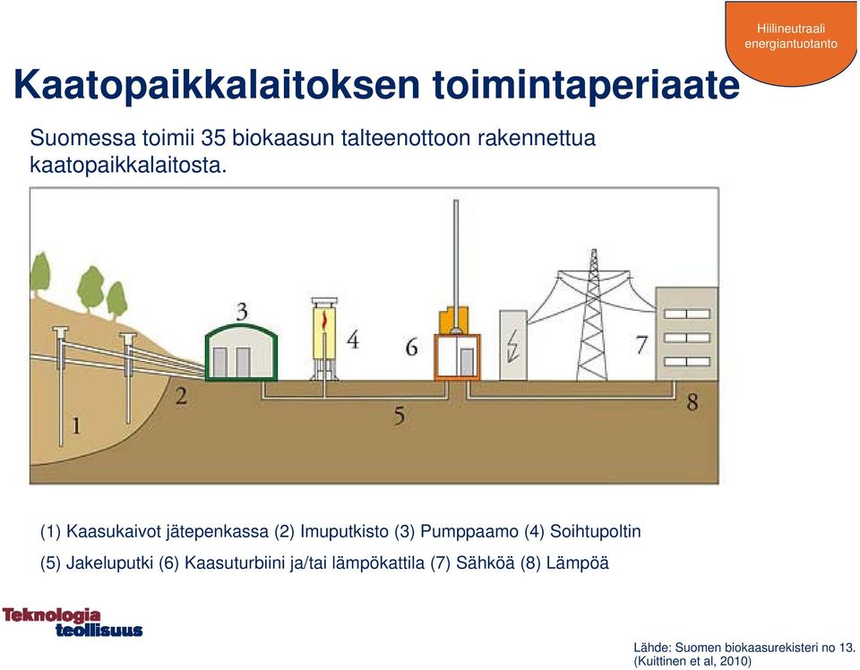 (1) Kaasukaivot jätepenkassa (2) Imuputkisto (3) Pumppaamo (4) Soihtupoltin (5)