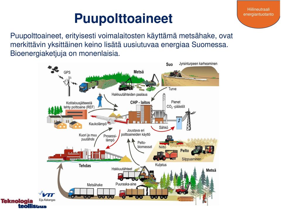 merkittävin yksittäinen keino lisätä