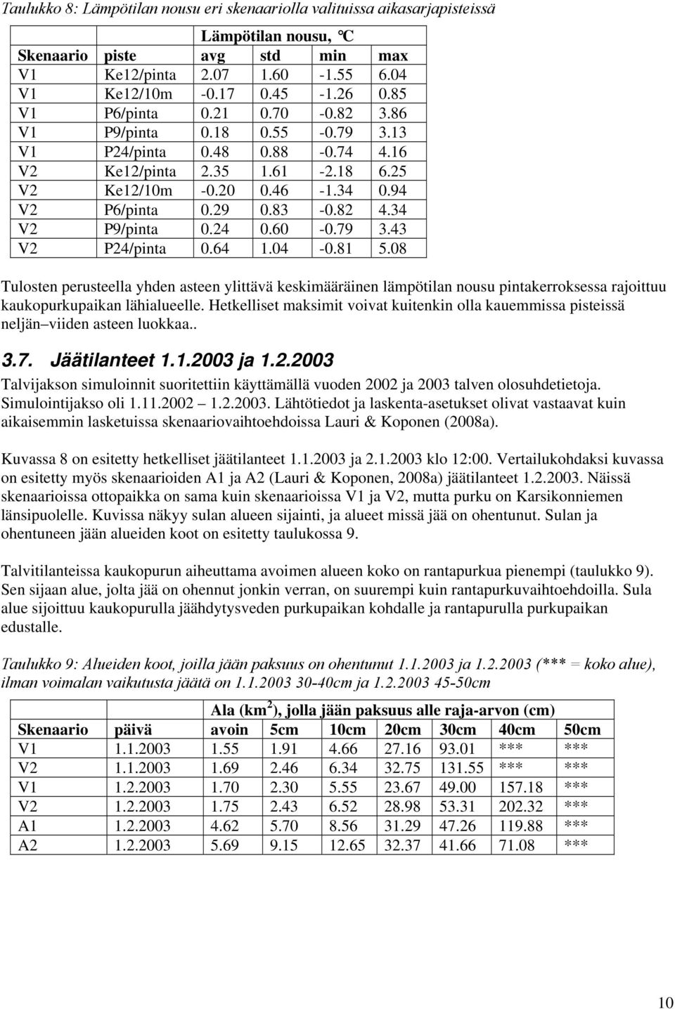 34 V2 P9/pinta 0.24 0.60-0.79 3.43 V2 P24/pinta 0.64 1.04-0.81.08 Tulosten perusteella yhden asteen ylittävä keskimääräinen lämpötilan nousu pintakerroksessa rajoittuu kaukopurkupaikan lähialueelle.