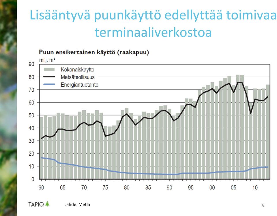 edellyttää