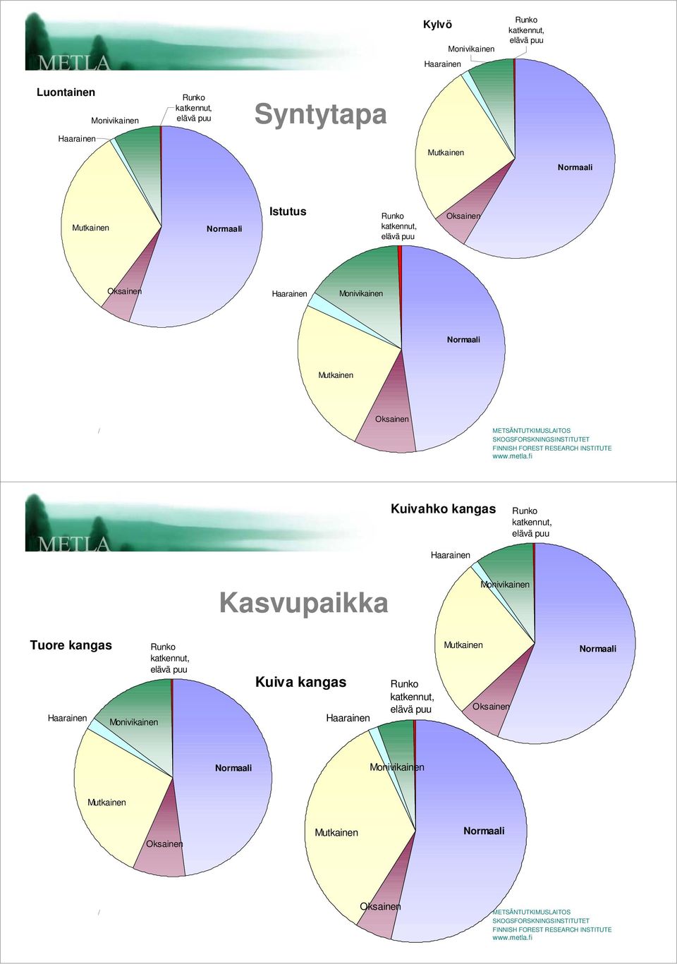 Kuivahko kangas