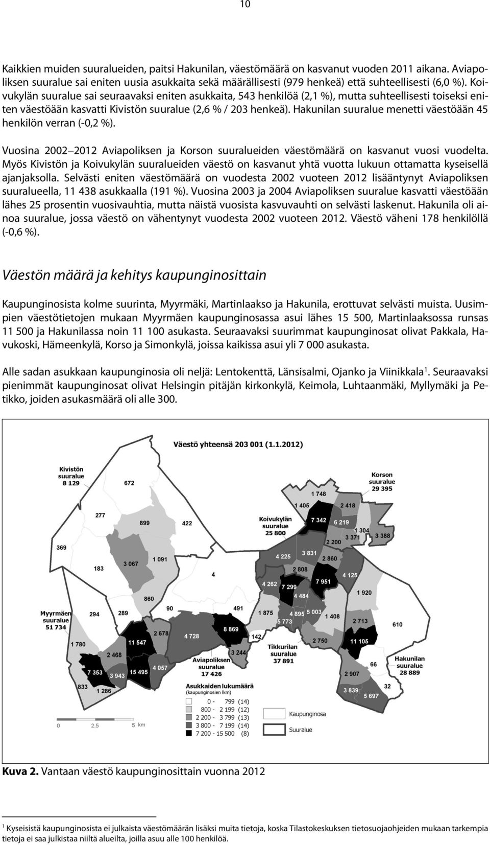 Koivun suuralue sai seuraavaksi eniten asukkaita, 543 henkilöä (2,1 %), mutta suhteellisesti toiseksi eniten väestöään kasvatti Kivistön suuralue (2,6 % / 203 henkeä).