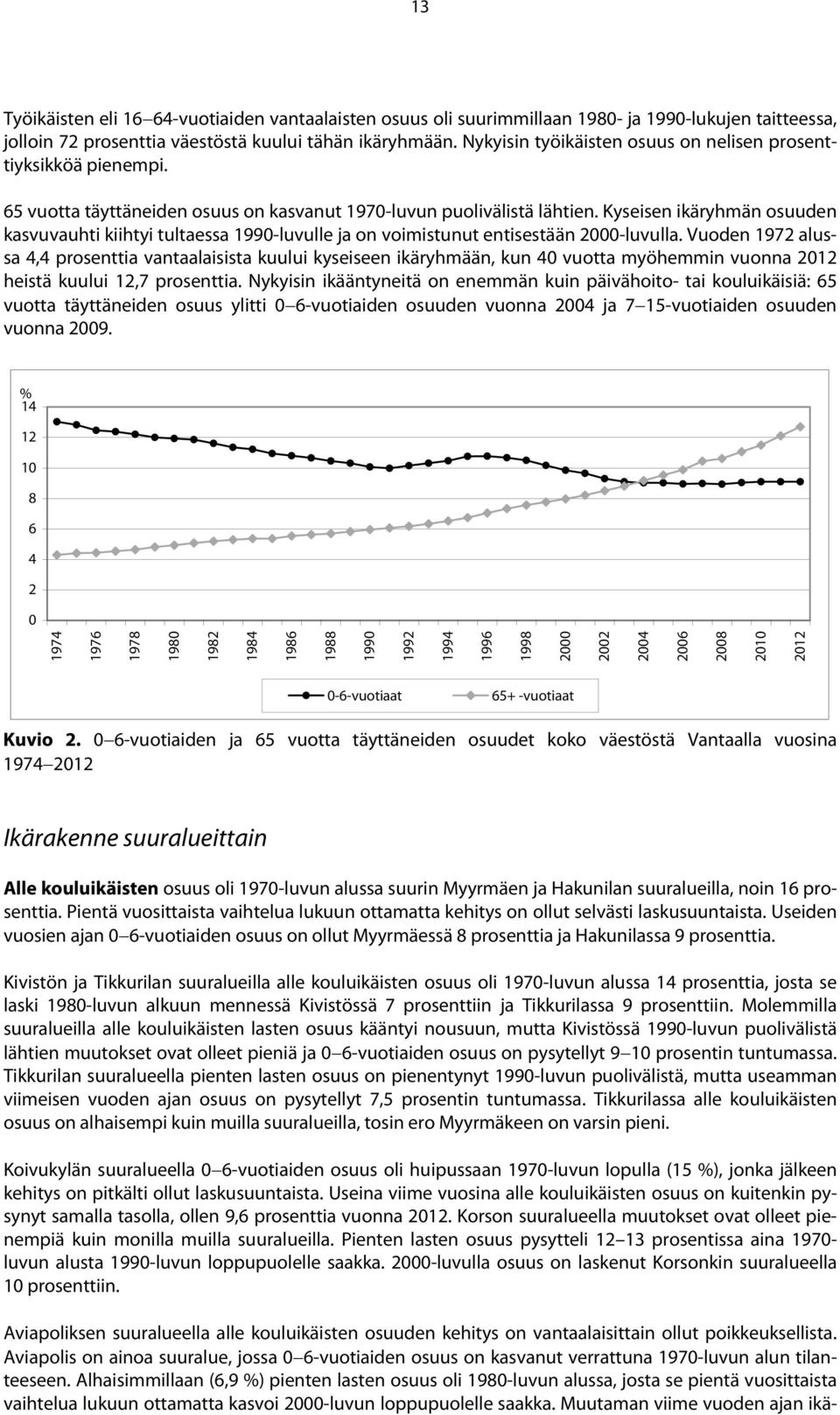 Kyseisen ikäryhmän osuuden kasvuvauhti kiihtyi tultaessa 1990-luvulle ja on voimistunut entisestään 2000-luvulla.