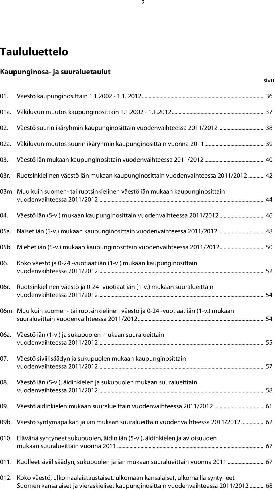 Väestö iän mukaan kaupunginosittain vuodenvaihteessa 2011/2012... 40 03r. Ruotsinkielinen väestö iän mukaan kaupunginosittain vuodenvaihteessa 2011/2012... 42 03m.