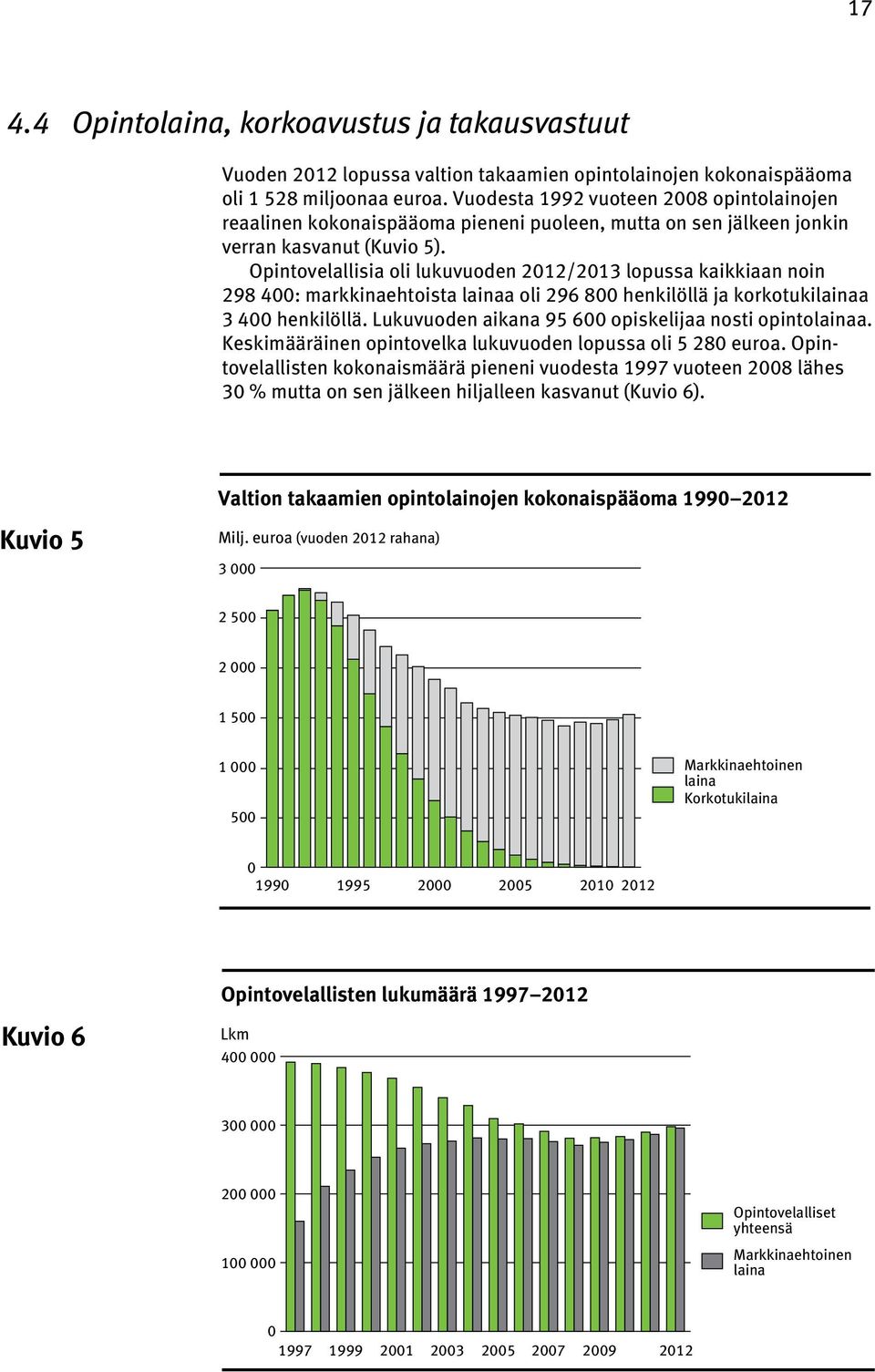 Opintovelallisia oli lukuvuoden 2012/2013 lopussa kaikkiaan noin 298 400: markkinaehtoista lainaa oli 296 800 henkilöllä ja korkotukilainaa 3 400 henkilöllä.