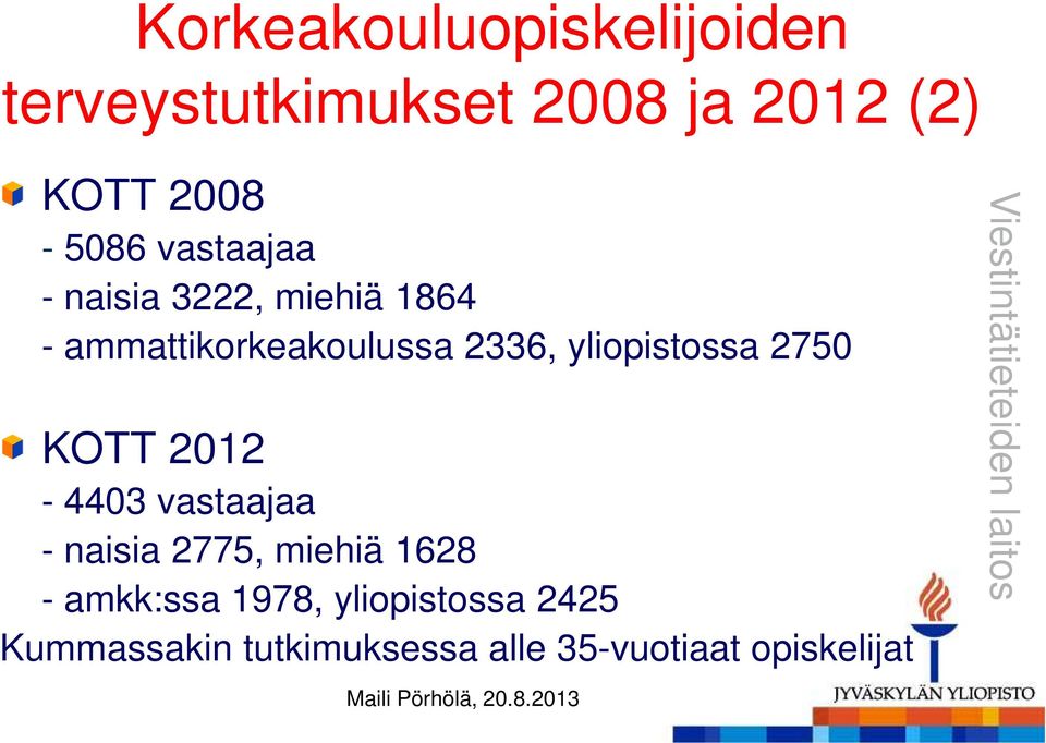 2336, yliopistossa 2750 KOTT 2012-4403 vastaajaa - naisia 2775, miehiä 1628