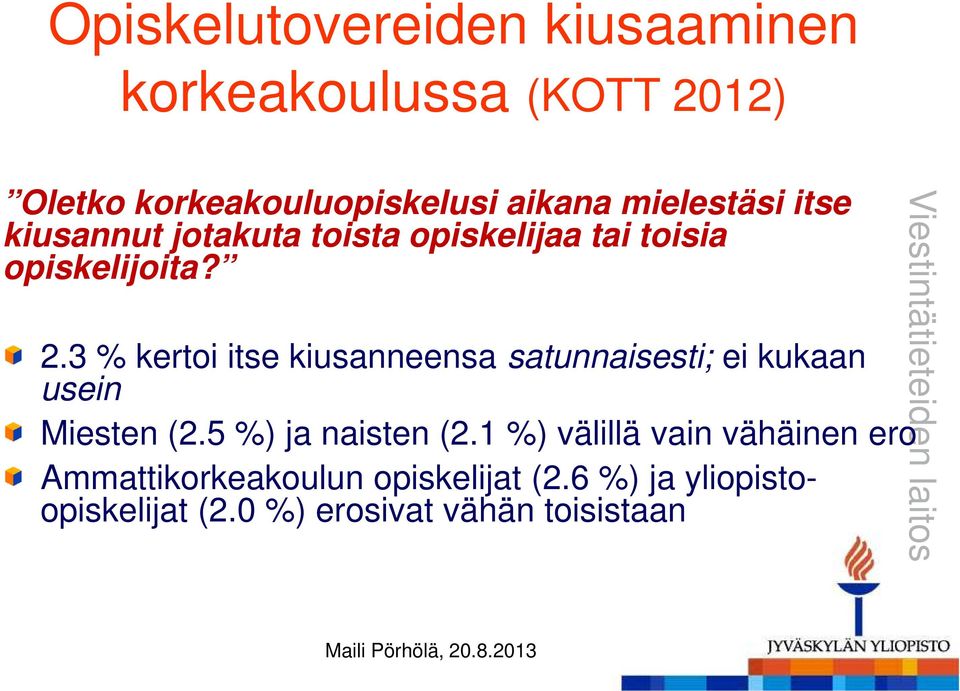 3 % kertoi itse kiusanneensa satunnaisesti; ei kukaan usein Miesten (2.5 %) ja naisten (2.