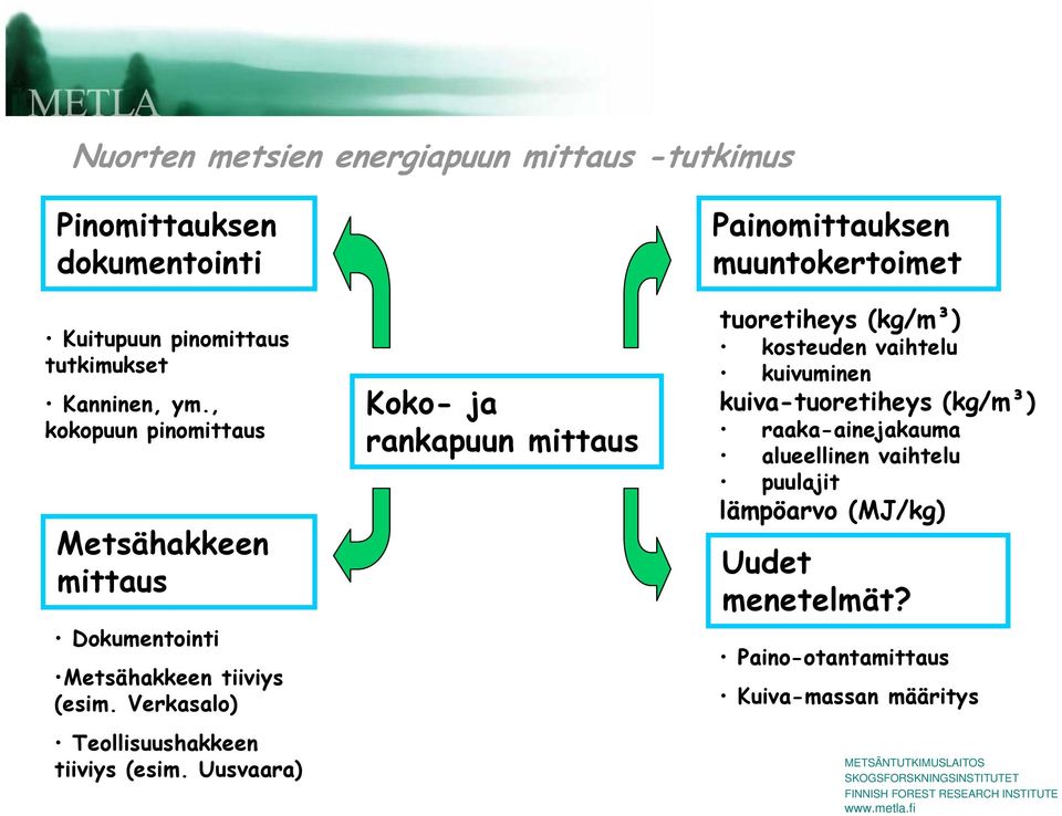 Uusvaara) Koko- ja rankapuun mittaus Painomittauksen muuntokertoimet tuoretiheys (kg/m³) kosteuden vaihtelu kuivuminen