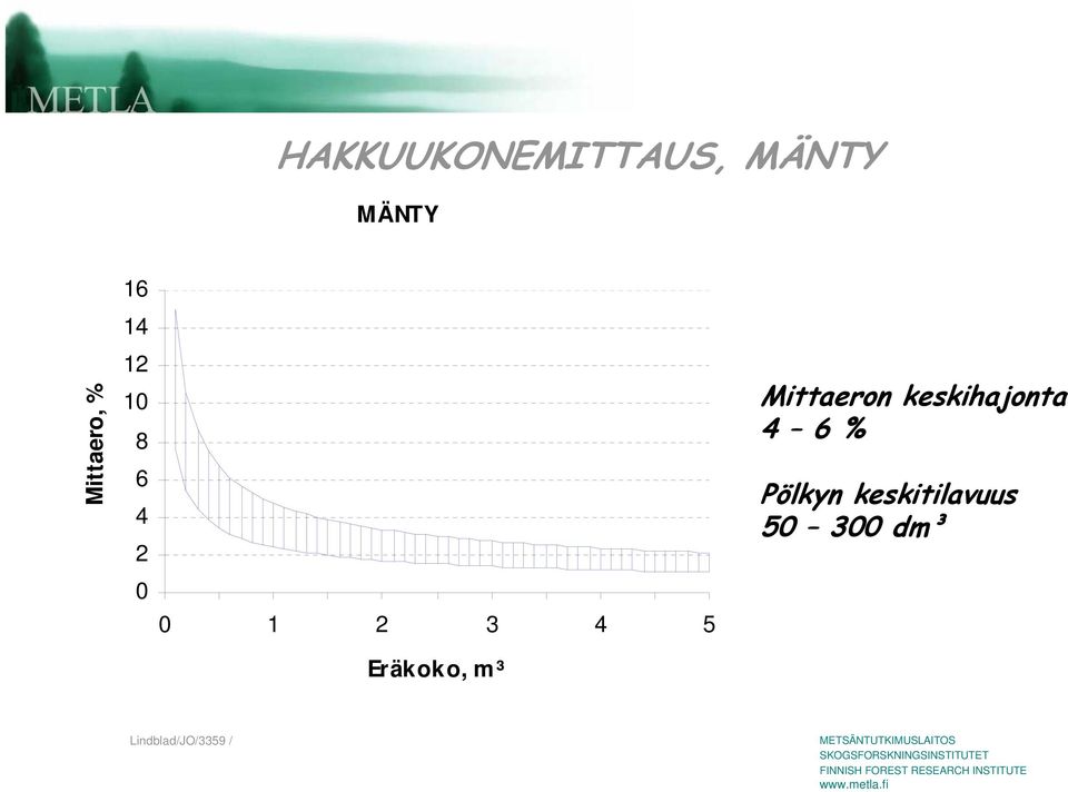 2 3 4 5 Er äk ok o, m ³ Mittaeron