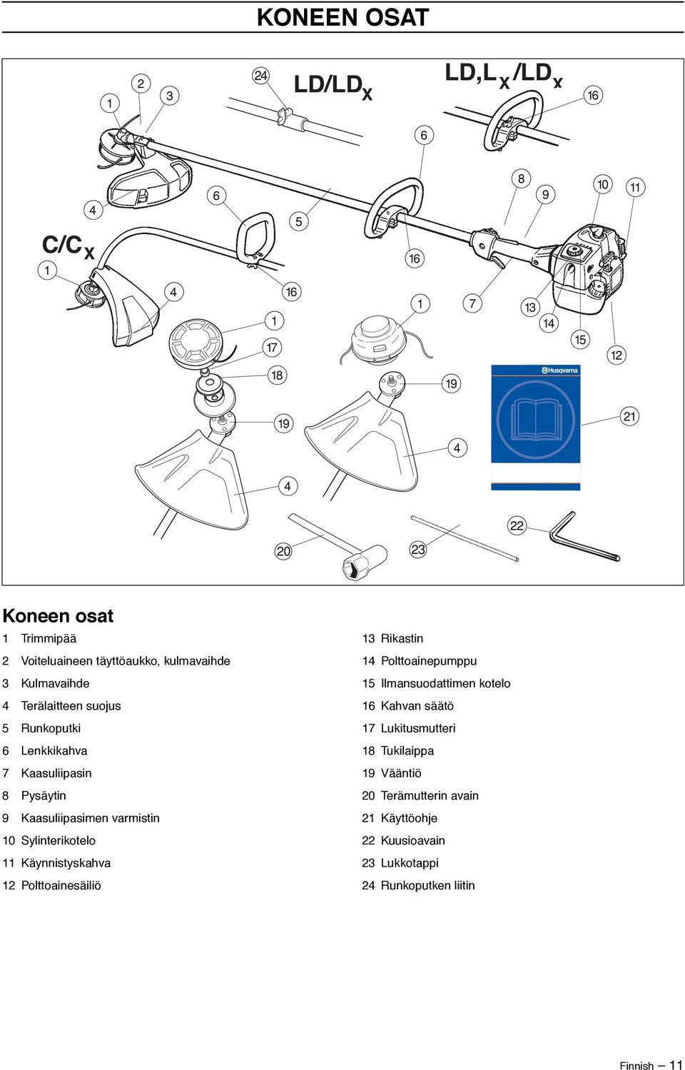 Käynnistyskahva 12 Polttoainesäiliö 13 Rikastin 14 Polttoainepumppu 15 Ilmansuodattimen kotelo 16 Kahvan säätö 17