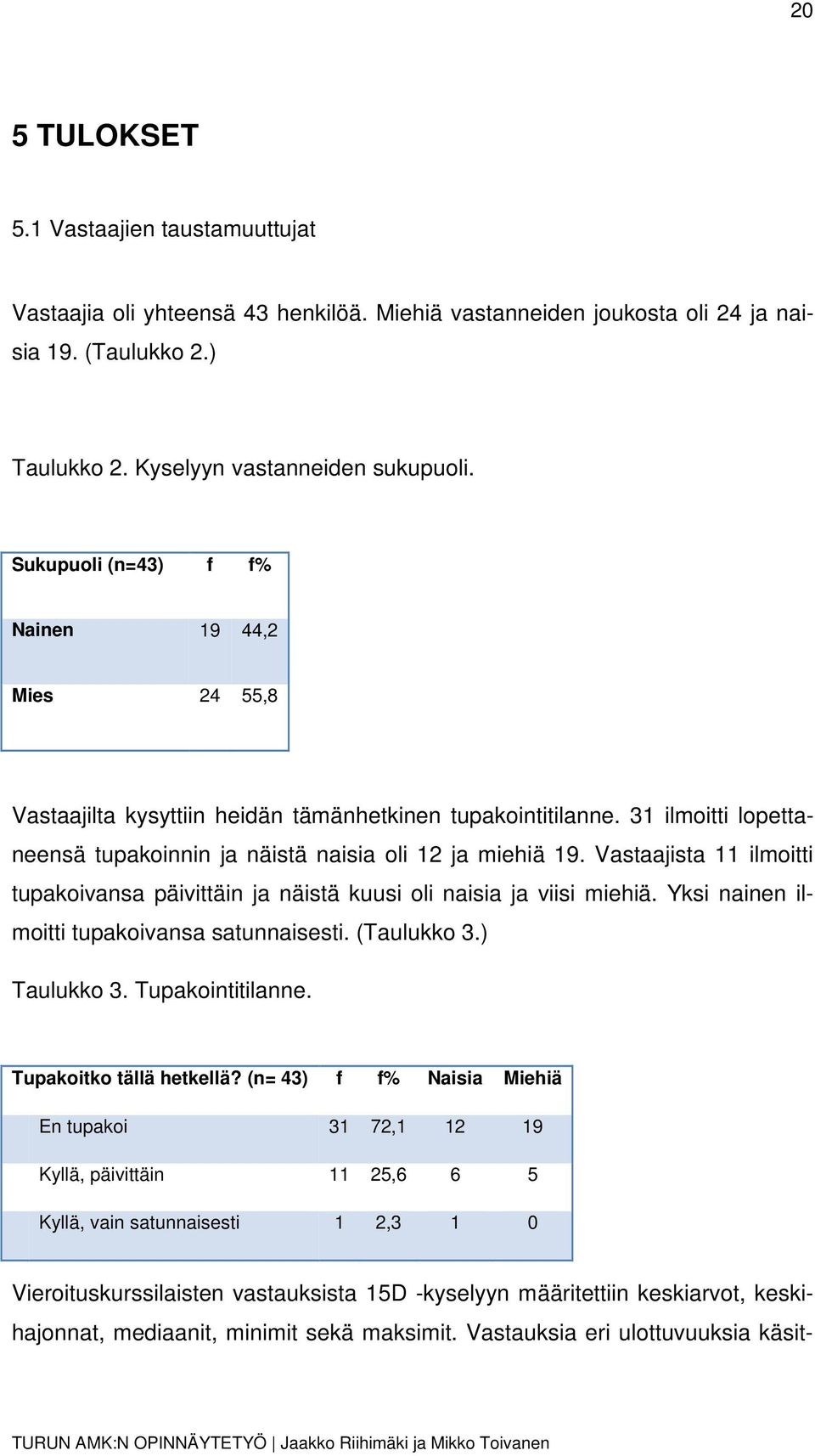 Vastaajista 11 ilmoitti tupakoivansa päivittäin ja näistä kuusi oli naisia ja viisi miehiä. Yksi nainen ilmoitti tupakoivansa satunnaisesti. (Taulukko 3.) Taulukko 3. Tupakointitilanne.