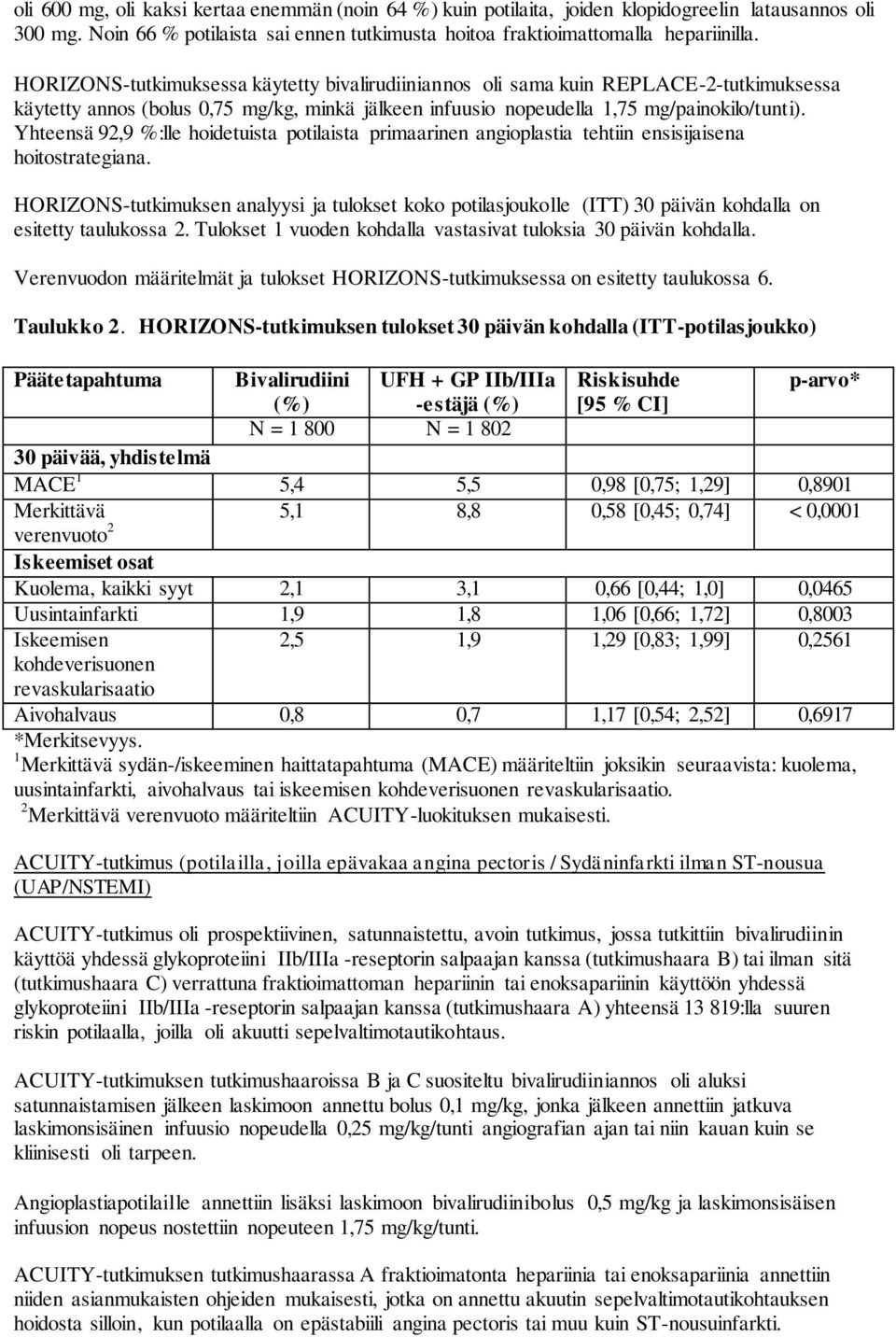 Yhteensä 92,9 %:lle hoidetuista potilaista primaarinen angioplastia tehtiin ensisijaisena hoitostrategiana.