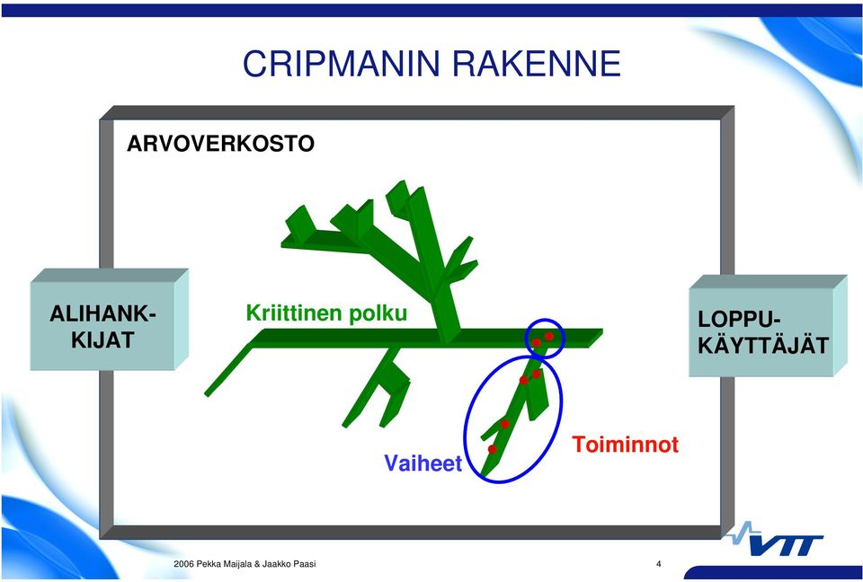 LOPPU- KÄYTTÄJÄT Vaiheet