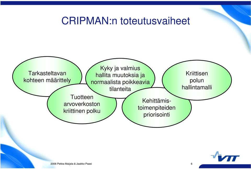 normaalista poikkeavia tilanteita Kehittämistoimenpiteiden