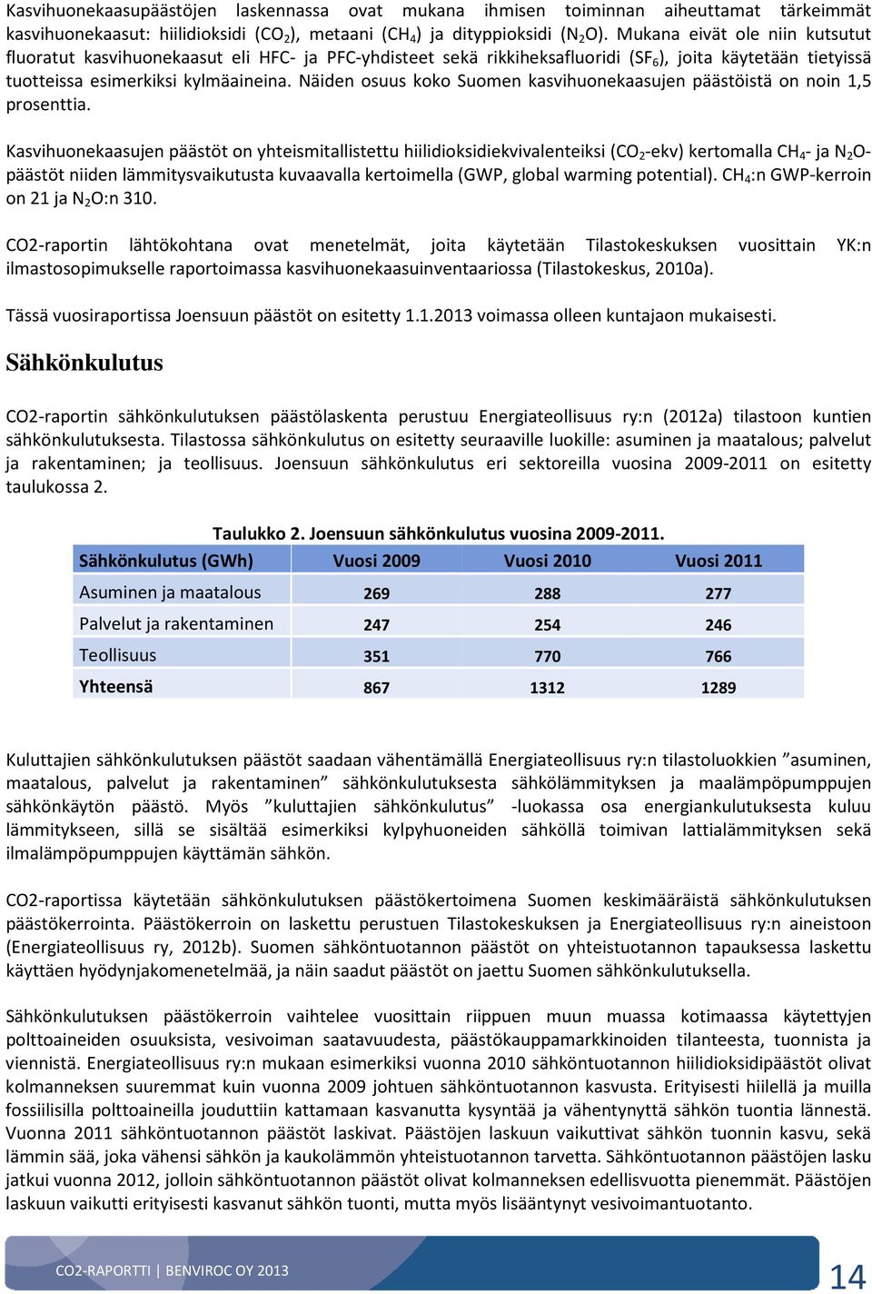 Näiden osuus koko Suomen kasvihuonekaasujen päästöistä on noin 1,5 prosenttia.