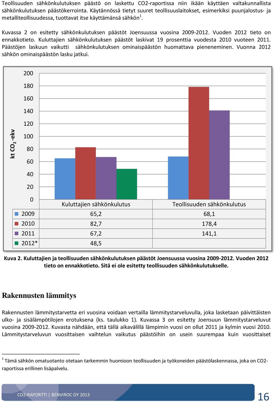 Kuvassa 2 on esitetty sähkönkulutuksen päästöt Joensuussa vuosina 2009-2012. Vuoden 2012 tieto on ennakkotieto. Kuluttajien sähkönkulutuksen päästöt laskivat 19 prosenttia vuodesta 2010 vuoteen 2011.