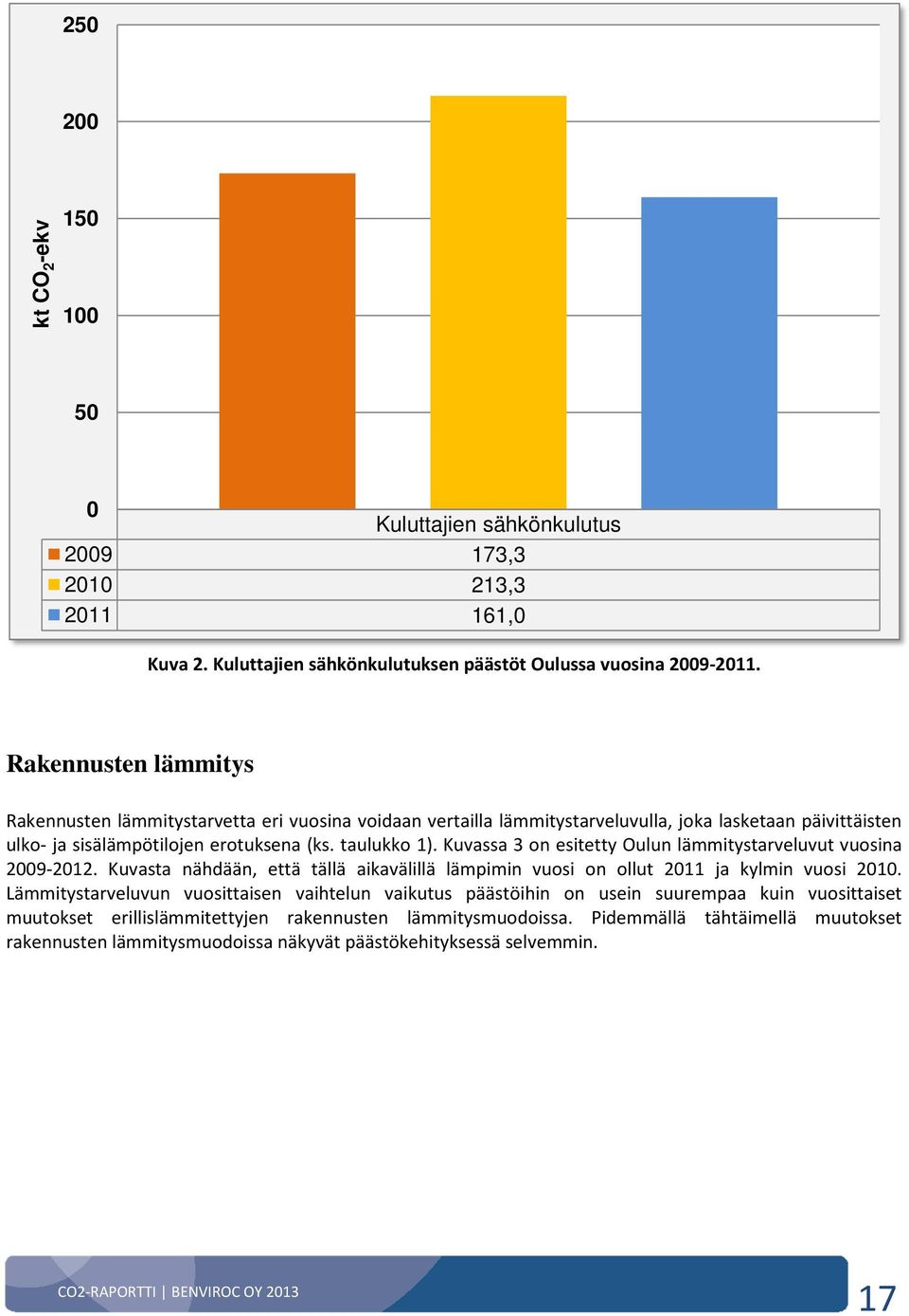 Kuvassa 3 on esitetty Oulun lämmitystarveluvut vuosina 2009-2012. Kuvasta nähdään, että tällä aikavälillä lämpimin vuosi on ollut 2011 ja kylmin vuosi 2010.