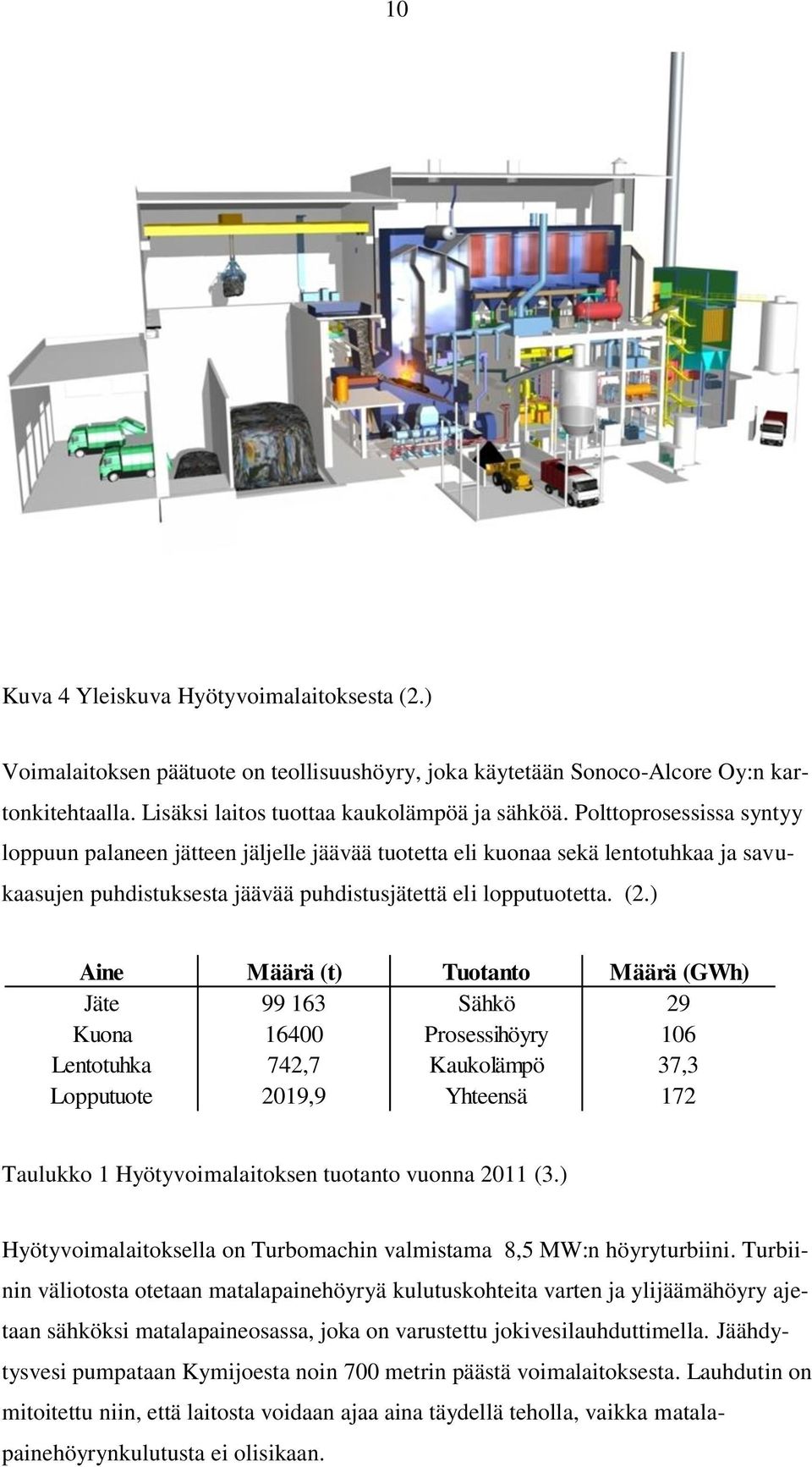 ) Aine Määrä (t) Tuotanto Määrä (GWh) Jäte 99 163 Sähkö 29 Kuona 16400 Prosessihöyry 106 Lentotuhka 742,7 Kaukolämpö 37,3 Lopputuote 2019,9 Yhteensä 172 Taulukko 1 Hyötyvoimalaitoksen tuotanto vuonna