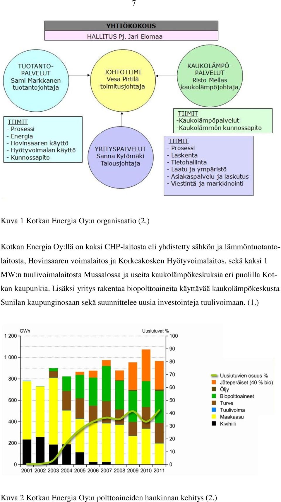Korkeakosken Hyötyvoimalaitos, sekä kaksi 1 MW:n tuulivoimalaitosta Mussalossa ja useita kaukolämpökeskuksia eri puolilla Kotkan