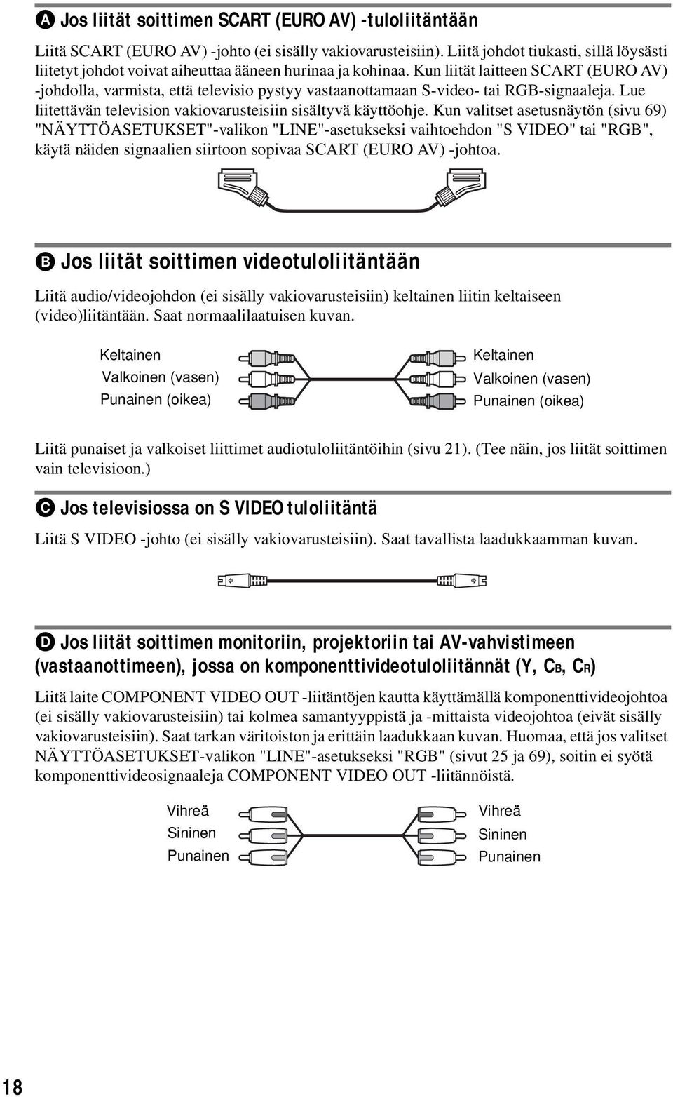 Kun liität laitteen SCART (EURO AV) -johdolla, varmista, että televisio pystyy vastaanottamaan S-video- tai RGB-signaaleja. Lue liitettävän television vakiovarusteisiin sisältyvä käyttöohje.