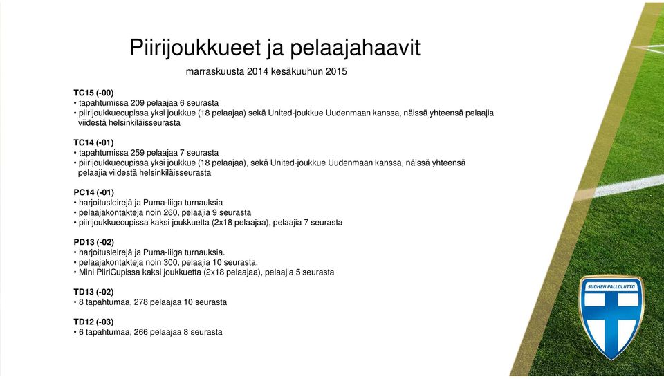 helsinkiläisseurasta PC14 (-1) harjoitusleirejä ja Puma-liiga turnauksia pelaajakontakteja noin 26, pelaajia 9 seurasta piirijoukkuecupissa kaksi joukkuetta (2x18 pelaajaa), pelaajia 7 seurasta PD13