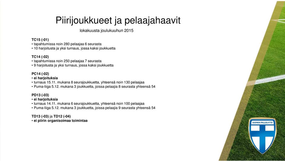 mukana 8 seurajoukkuetta, yhteensä noin 13 pelaajaa Puma-liiga 5.12. mukana 3 joukkuetta, joissa pelaajia 8 seurasta yhteensä 54 PD13 (-3) ei harjoituksia turnaus 14.