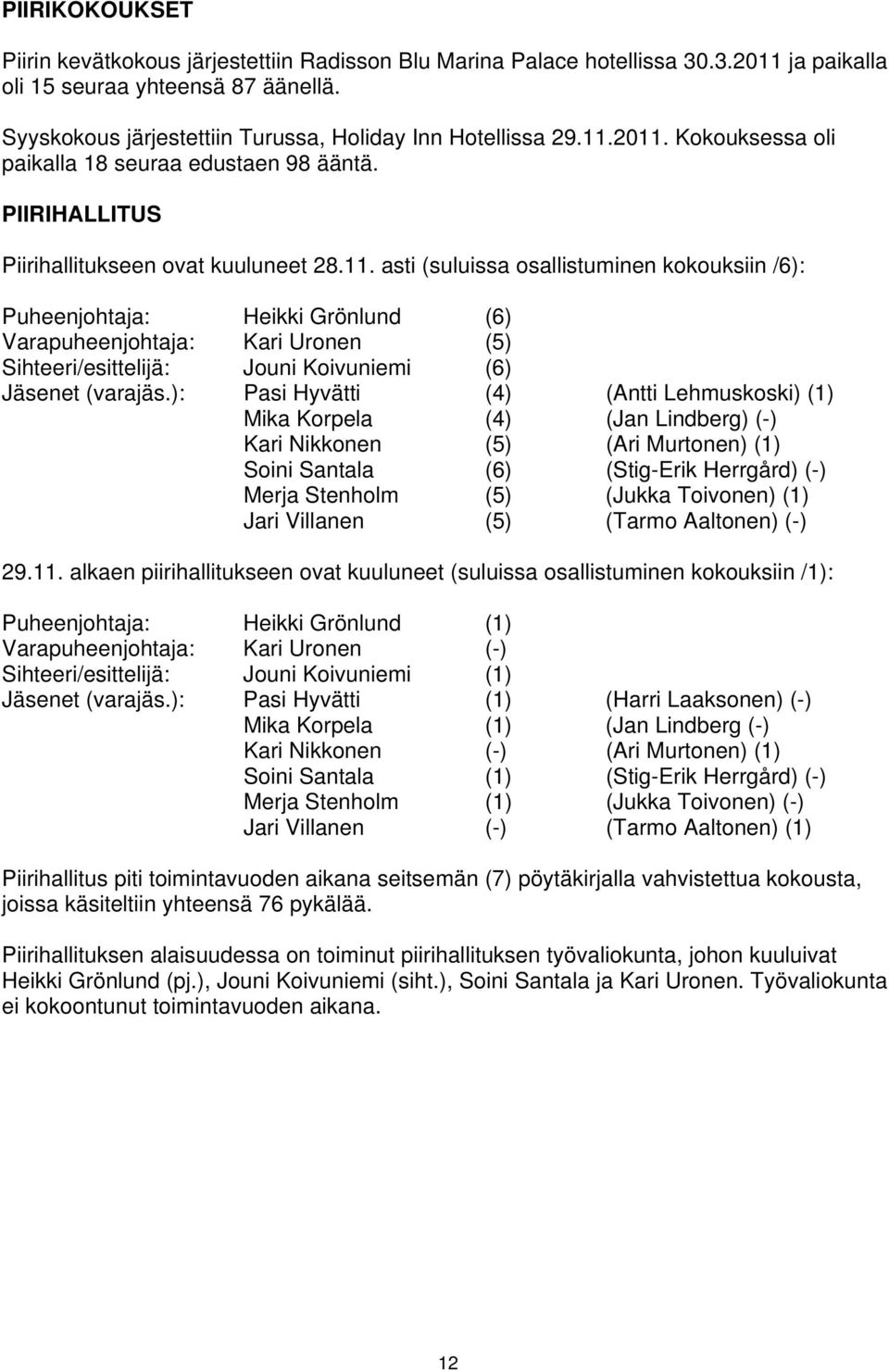 2011. Kokouksessa oli paikalla 18 seuraa edustaen 98 ääntä. PIIRIHALLITUS Piirihallitukseen ovat kuuluneet 28.11. asti (suluissa osallistuminen kokouksiin /6): Puheenjohtaja: Heikki Grönlund (6) Varapuheenjohtaja: Kari Uronen (5) Sihteeri/esittelijä: Jouni Koivuniemi (6) Jäsenet (varajäs.