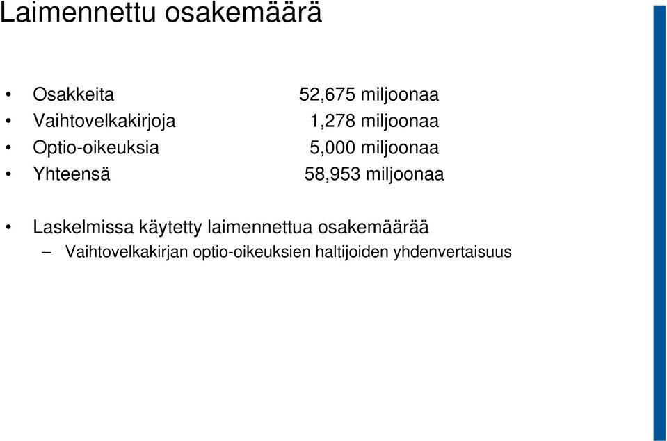 miljoonaa Yhteensä 58,953 miljoonaa Laskelmissa käytetty