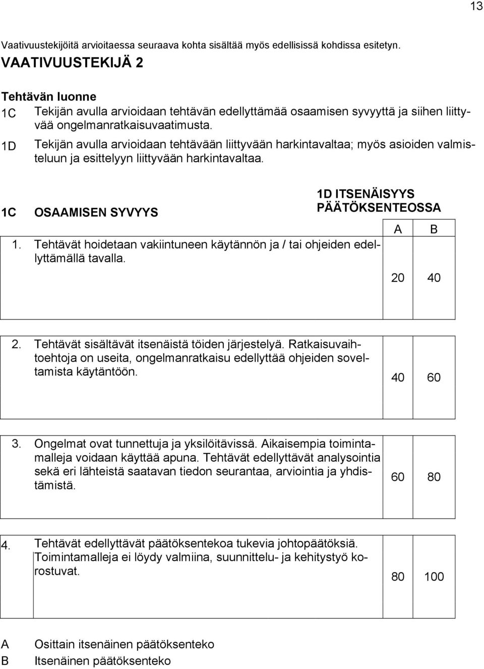 1D Tekijän avulla arvioidaan tehtävään liittyvään harkintavaltaa; myös asioiden valmisteluun ja esittelyyn liittyvään harkintavaltaa. 1C OSAAMISEN SYVYYS 1D ITSENÄISYYS PÄÄTÖKSENTEOSSA 1.