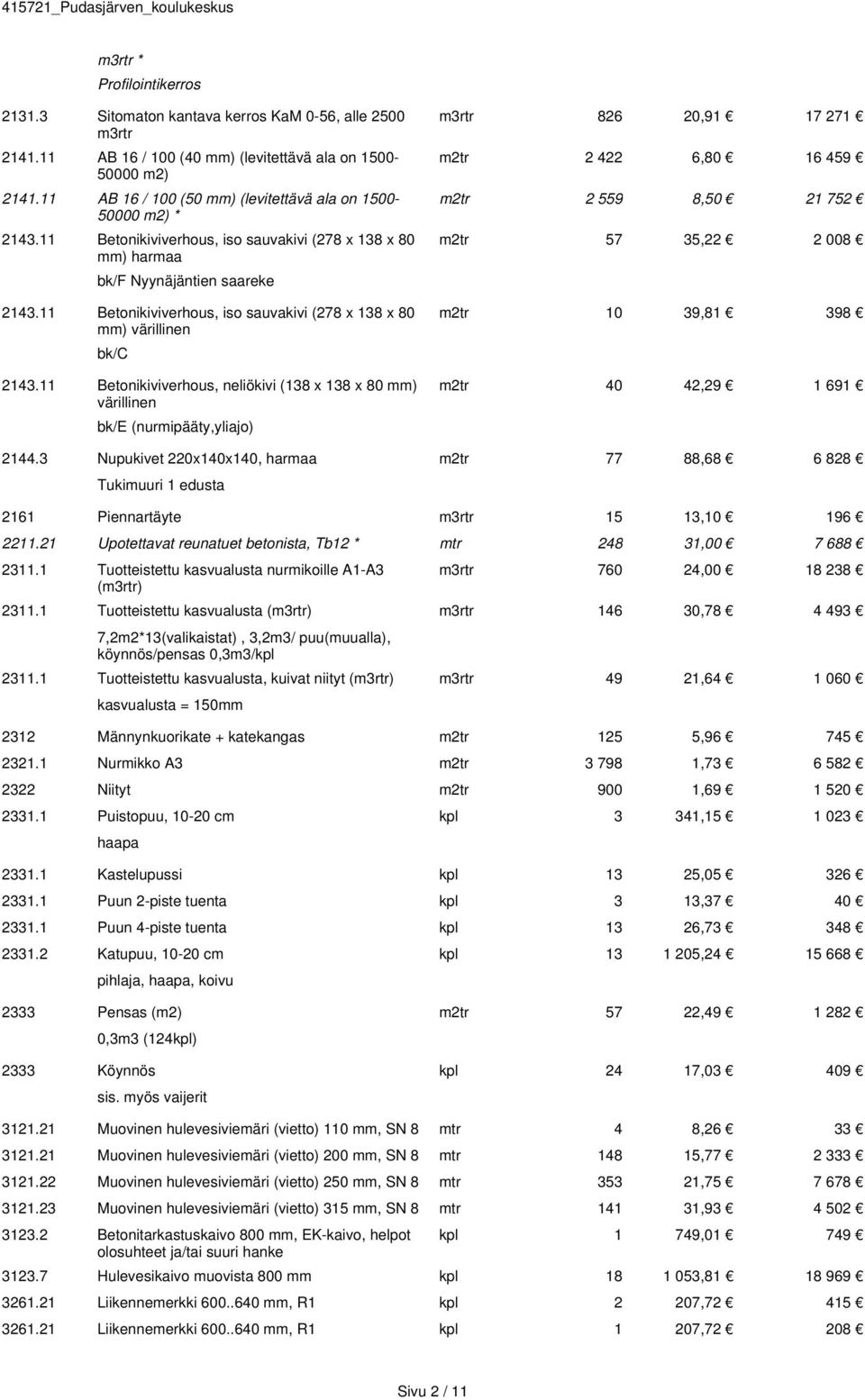 42,29 1 691 2144.3 Nupukivet 220x140x140, harmaa m2tr 77 88,68 6 828 Tukimuuri 1 edusta 2161 Piennartäyte 15 13,10 196 2211.21 Upotettavat reunatuet betonista, Tb12 * mtr 248 31,00 7 688 2311.