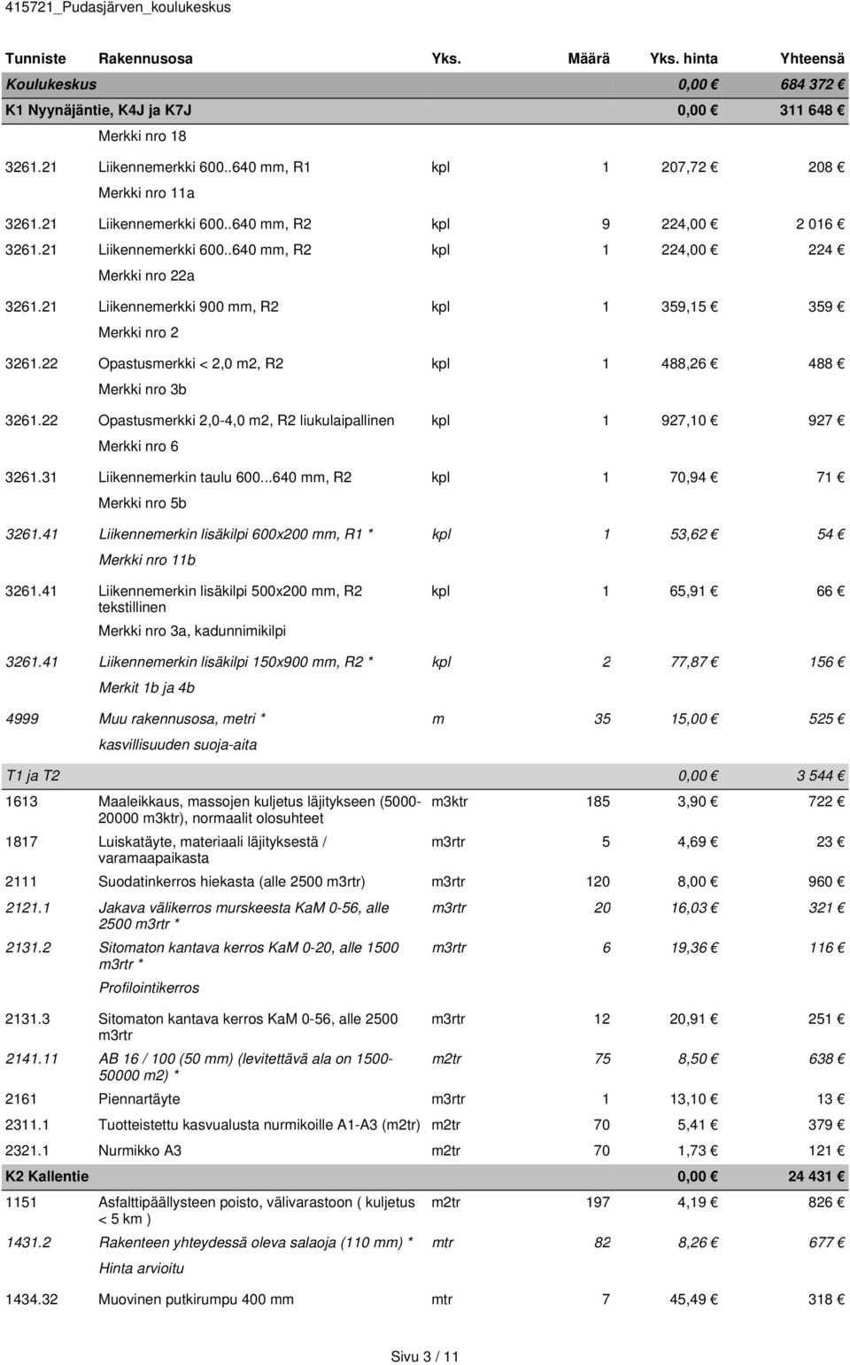 21 Liikennemerkki 900 mm, R2 kpl 1 359,15 359 Merkki nro 2 3261.22 Opastusmerkki < 2,0 m2, R2 kpl 1 488,26 488 Merkki nro 3b 3261.