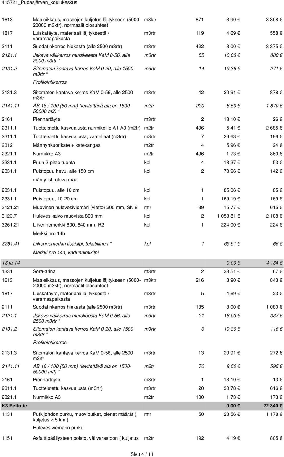 1 Nurmikko A3 m2tr 496 1,73 860 2331.1 Puun 2-piste tuenta kpl 4 13,37 53 2331.1 Puistopuu havu, alle 150 cm kpl 2 70,96 142 mänty ist. oleva maa 2331.1 Puistopuu, alle 10 cm kpl 1 85,06 85 2331.
