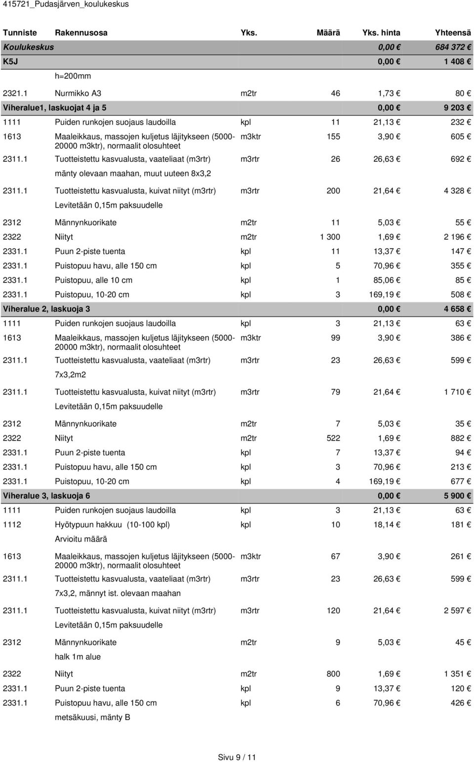 1 Tuotteistettu kasvualusta, vaateliaat () 26 26,63 692 mänty olevaan maahan, muut uuteen 8x3,2 2311.