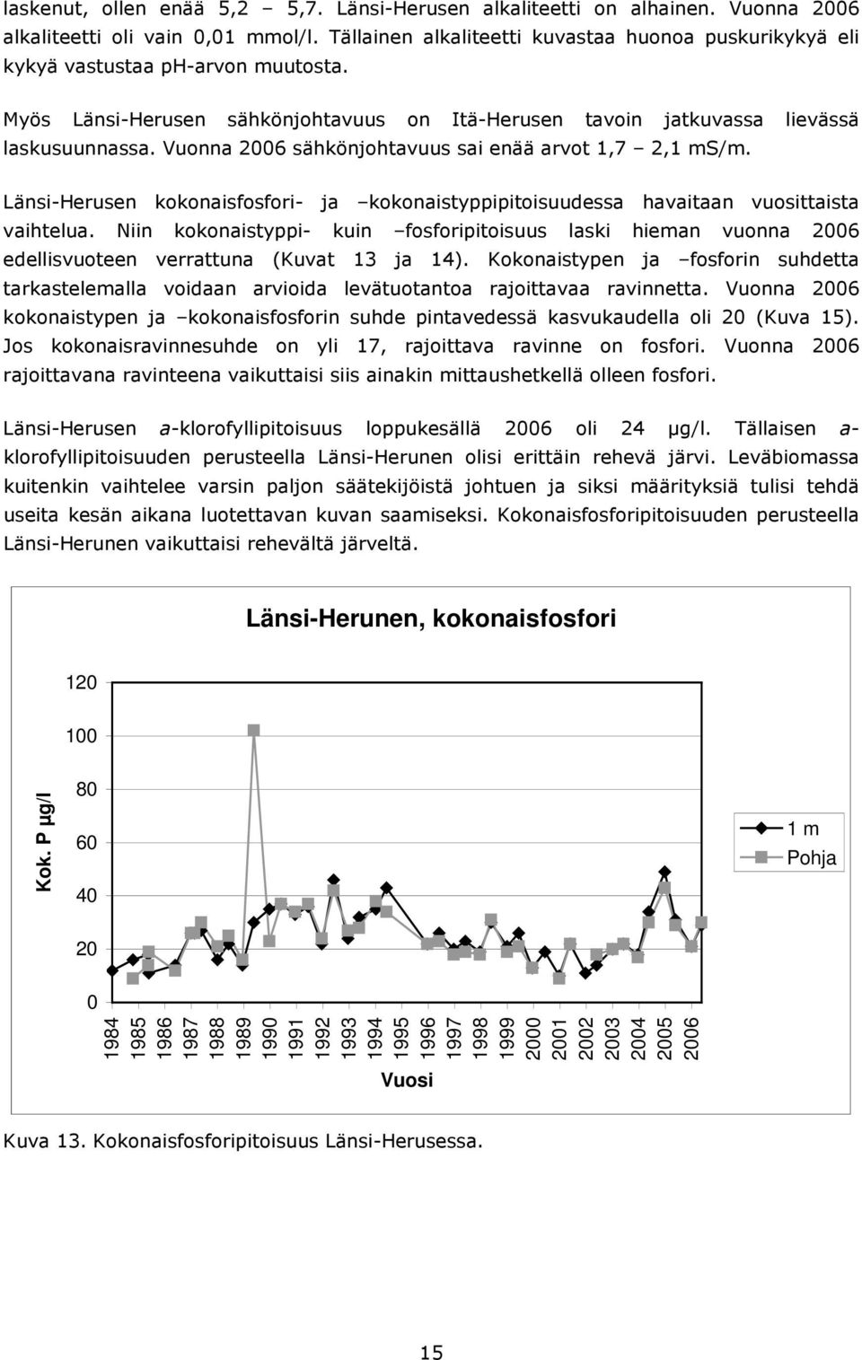 Länsi-Herusen kokonaisfosfori- ja kokonaistyppipitoisuudessa havaitaan vuosittaista vaihtelua.