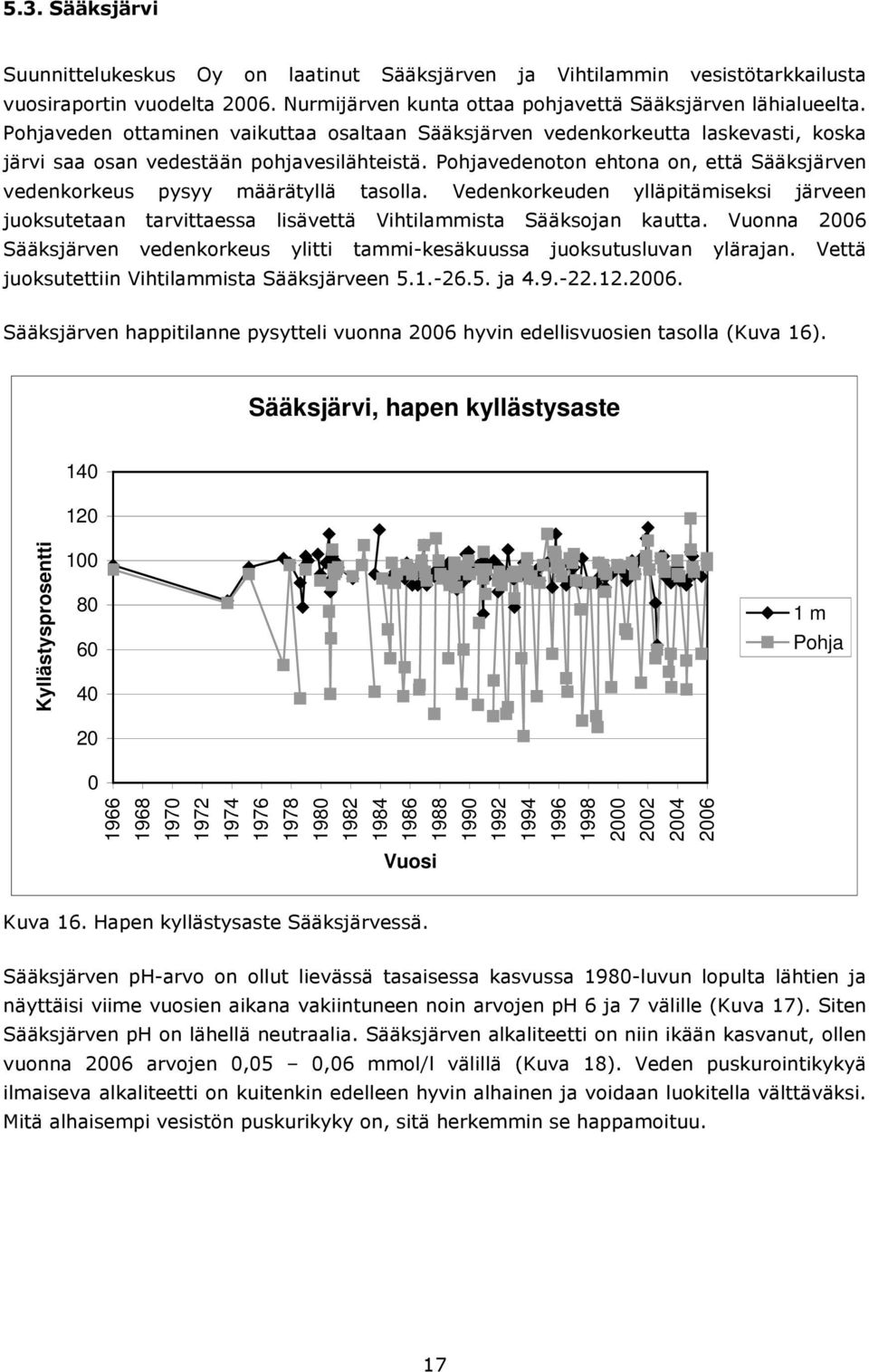 vedenoton ehtona on, että Sääksjärven vedenkorkeus pysyy määrätyllä tasolla. Vedenkorkeuden ylläpitämiseksi järveen juoksutetaan tarvittaessa lisävettä Vihtilammista Sääksojan kautta.