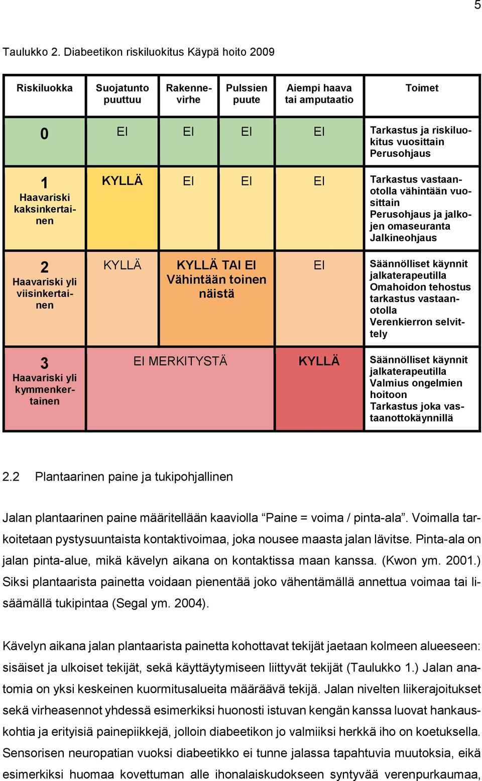 Perusohjaus 1 Haavariski kaksinkertainen KYLLÄ EI EI EI Tarkastus vastaanotolla vähintään vuosittain Perusohjaus ja jalkojen omaseuranta Jalkineohjaus 2 Haavariski yli viisinkertainen KYLLÄ KYLLÄ TAI