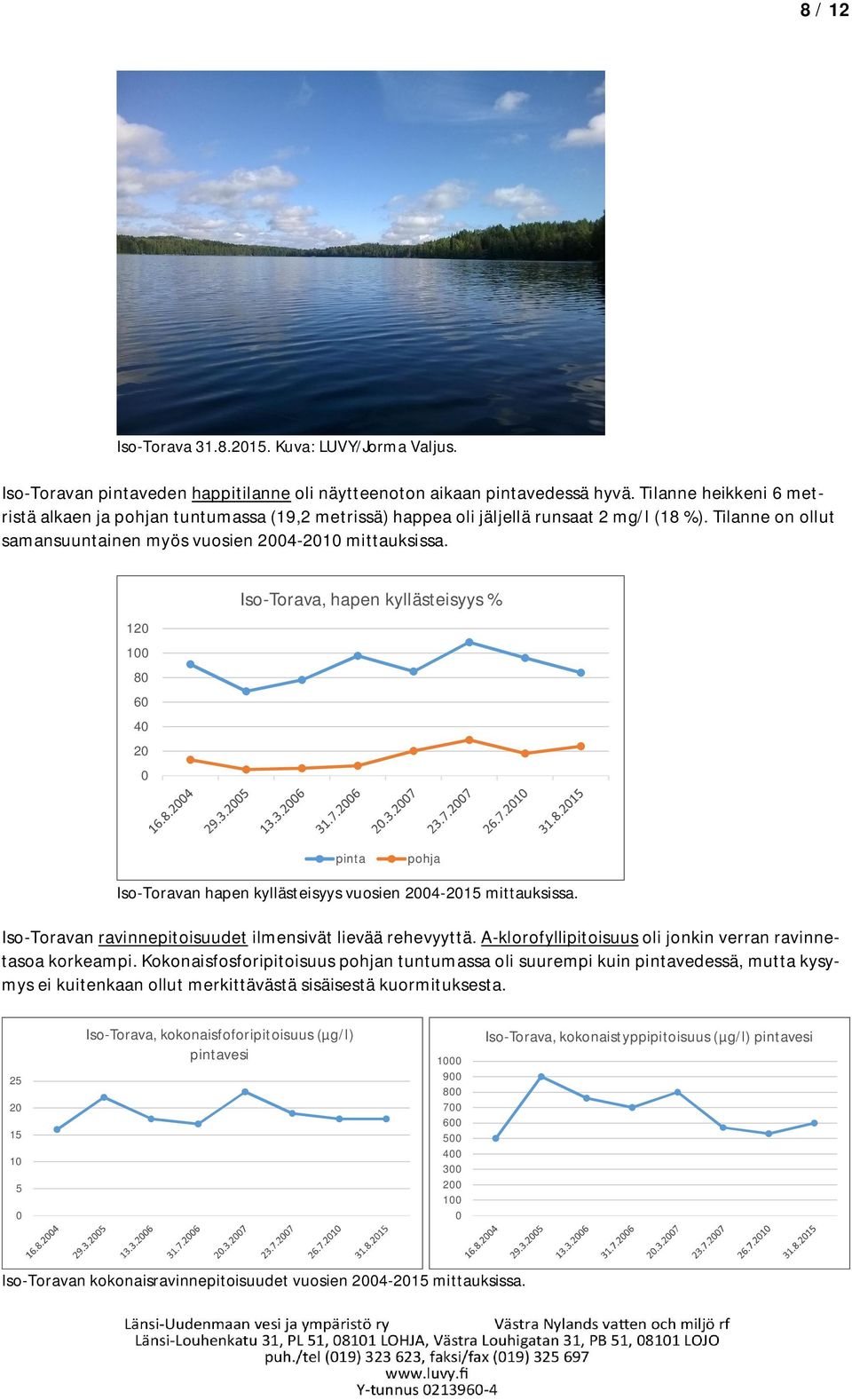 12 1 8 6 4 2 Iso-Torava, hapen kyllästeisyys % pinta pohja Iso-Toravan hapen kyllästeisyys vuosien 24-215 mittauksissa. Iso-Toravan ravinnepitoisuudet ilmensivät lievää rehevyyttä.