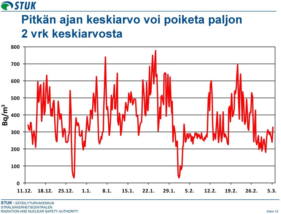 18.12. 25.12. 1.1. 8.1. 15.1. 22.1. 29.1. 5.2. 12.2. 19.