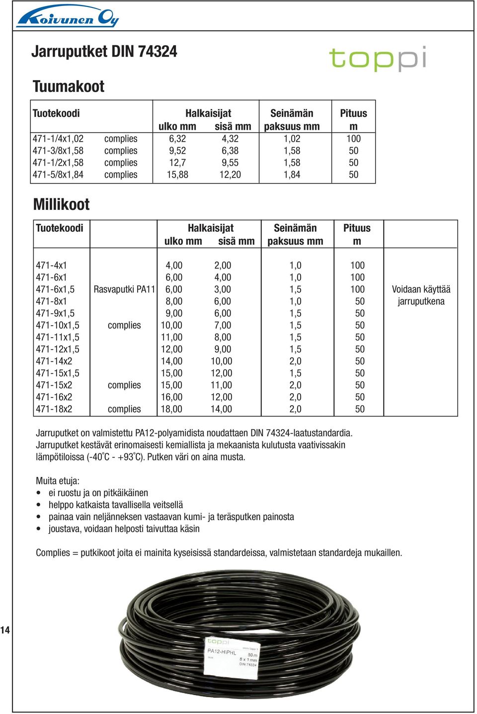 471-6x1,5 Rasvaputki PA11 6,00 3,00 1,5 100 Voidaan käyttää 471-8x1 8,00 6,00 1,0 50 jarruputkena 471-9x1,5 9,00 6,00 1,5 50 471-10x1,5 complies 10,00 7,00 1,5 50 471-11x1,5 11,00 8,00 1,5 50