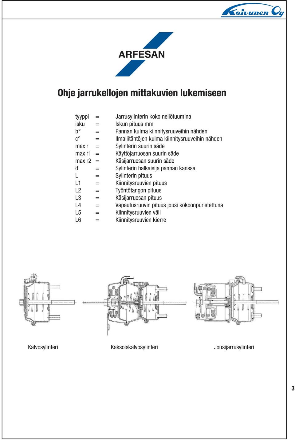 d = Sylinterin halkaisija pannan kanssa L = Sylinterin pituus L1 = Kiinnitysruuvien pituus L2 = Työntötangon pituus L3 = Käsijarruosan pituus L4 =